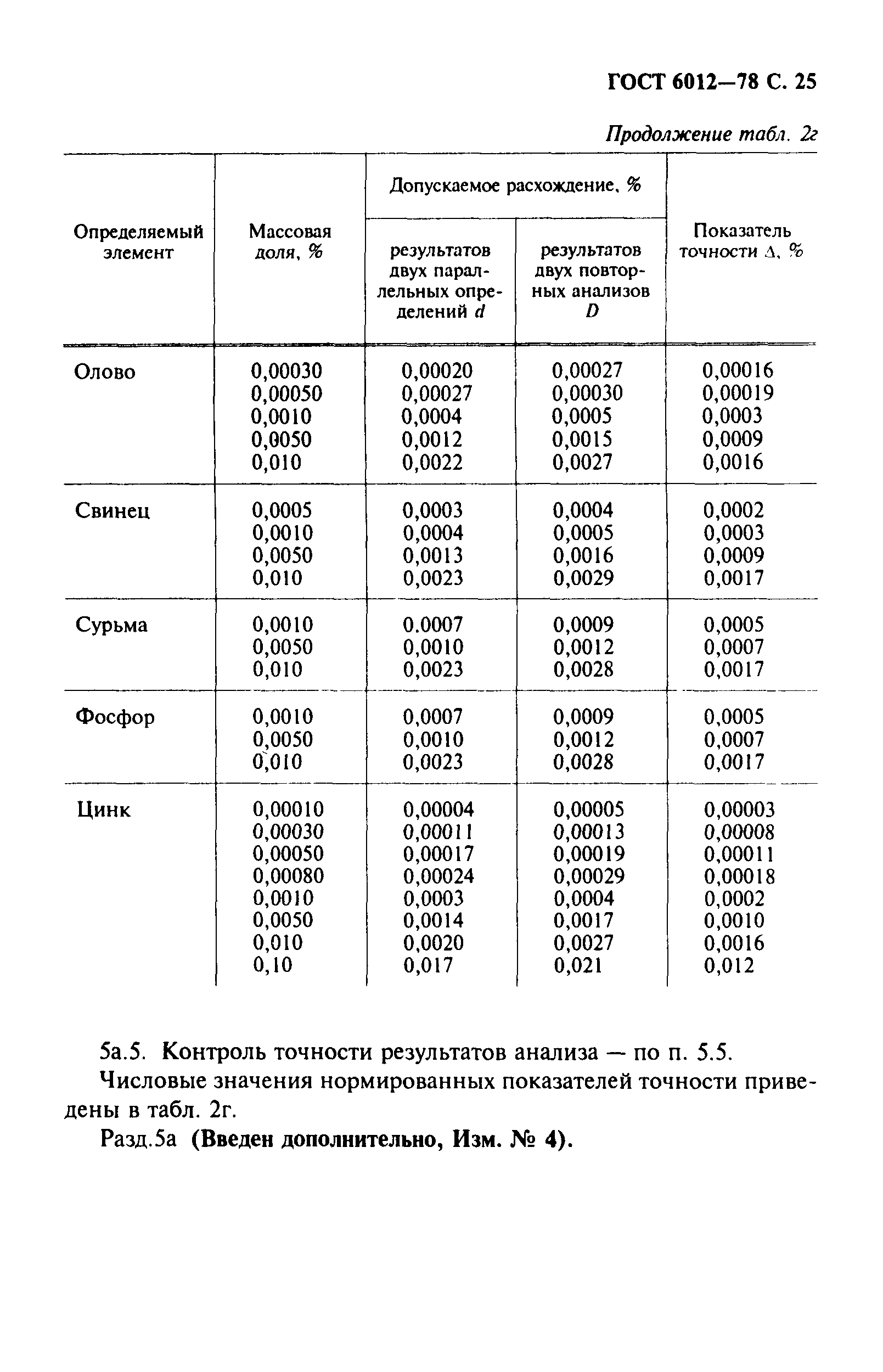 ГОСТ 6012-78