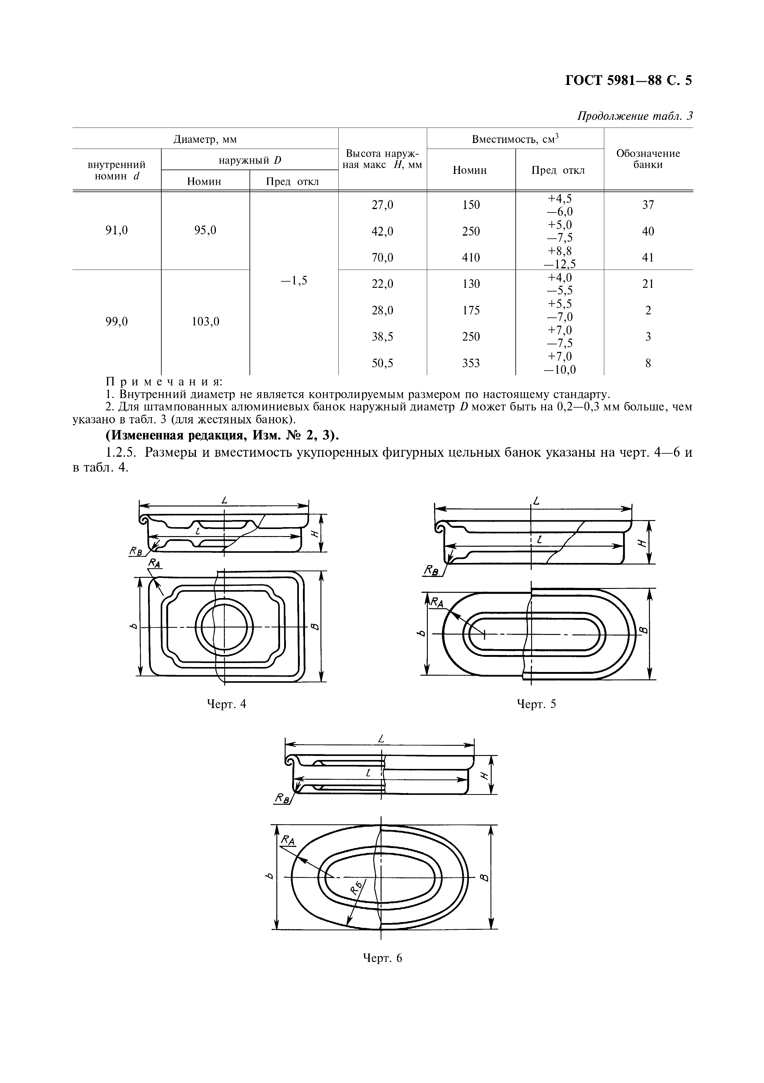 ГОСТ 5981-88