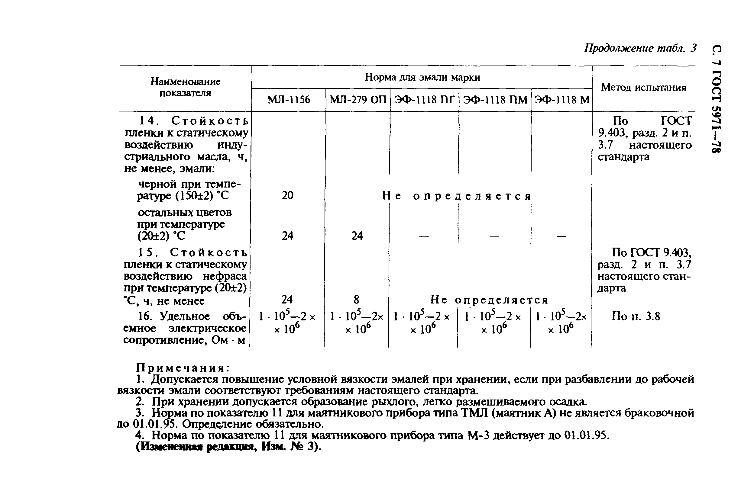 ГОСТ 5971-78