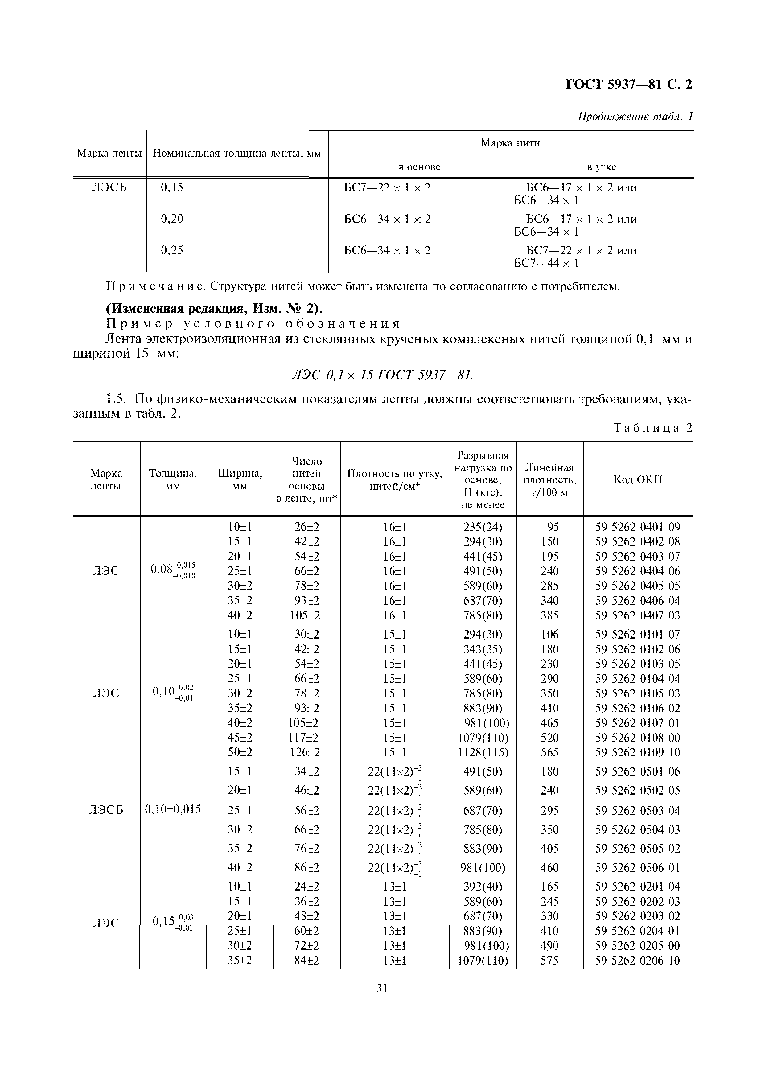 ГОСТ 5937-81