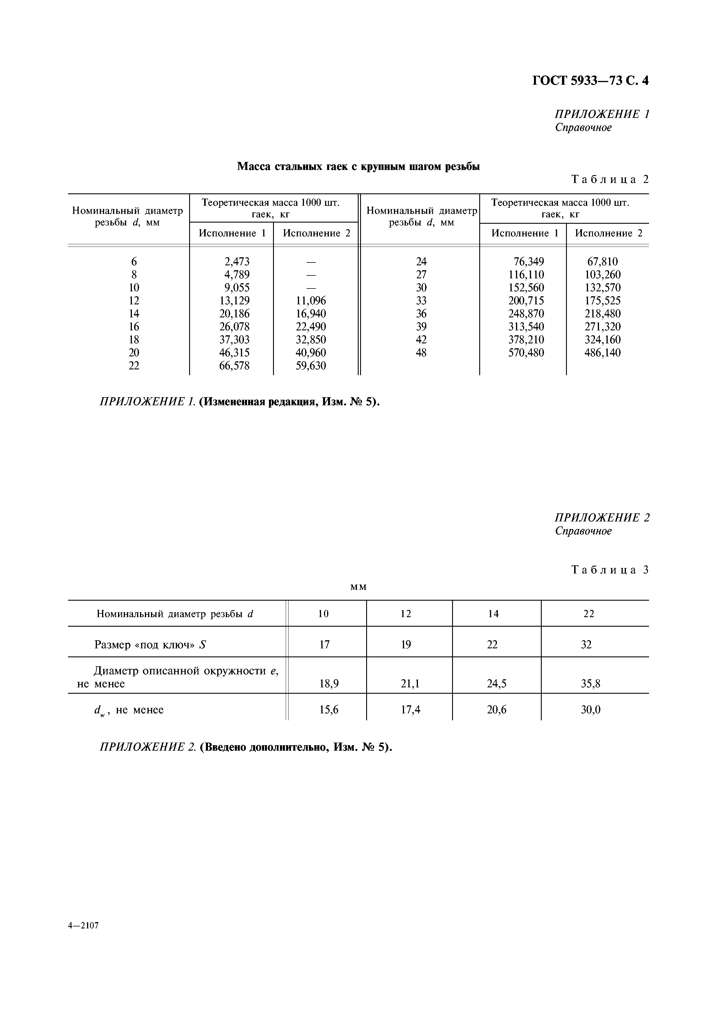 ГОСТ 5933-73