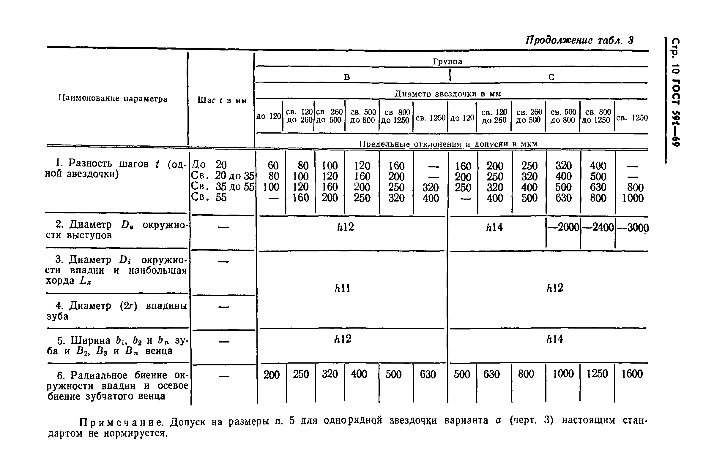 ГОСТ 591-69