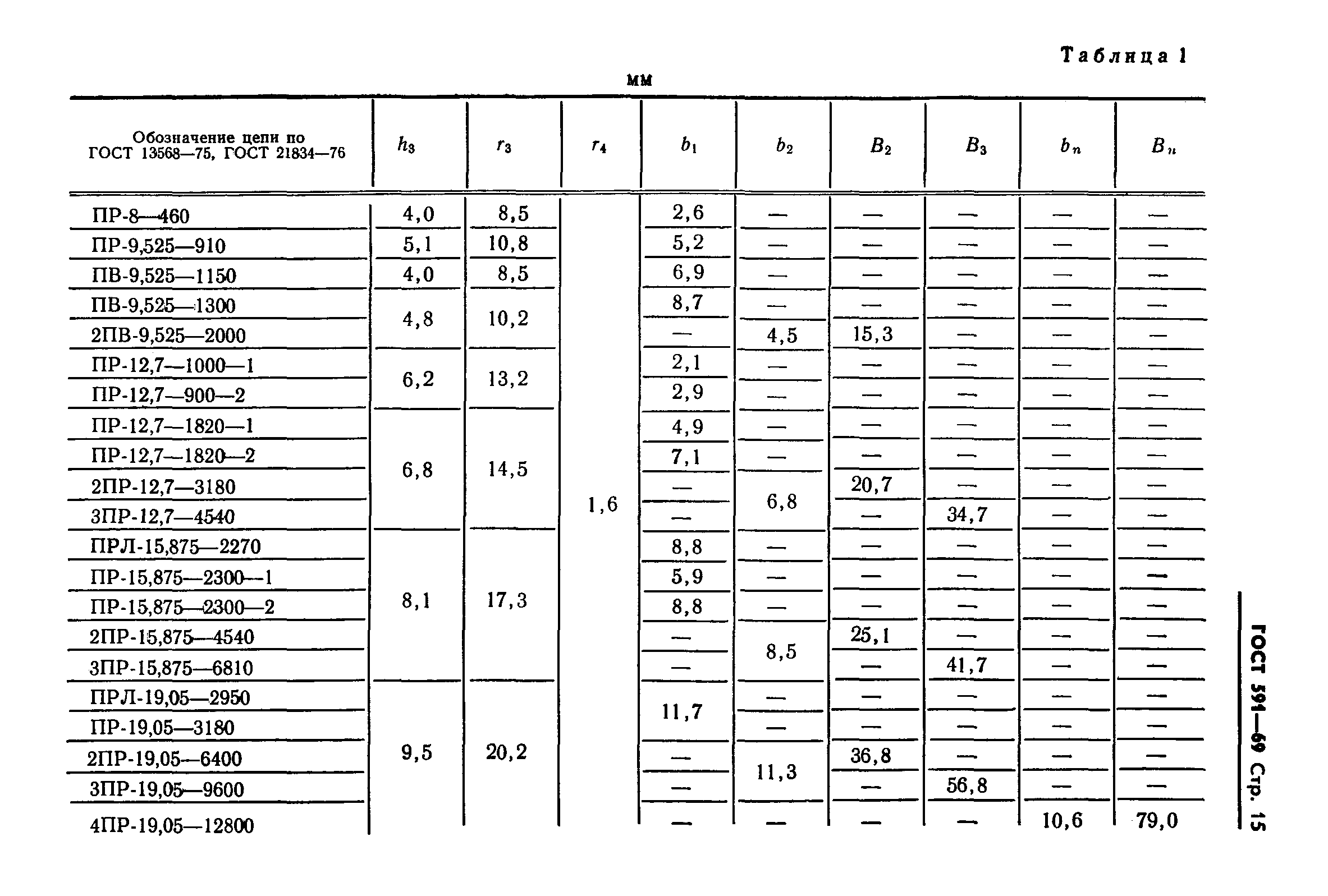 ГОСТ 591-69