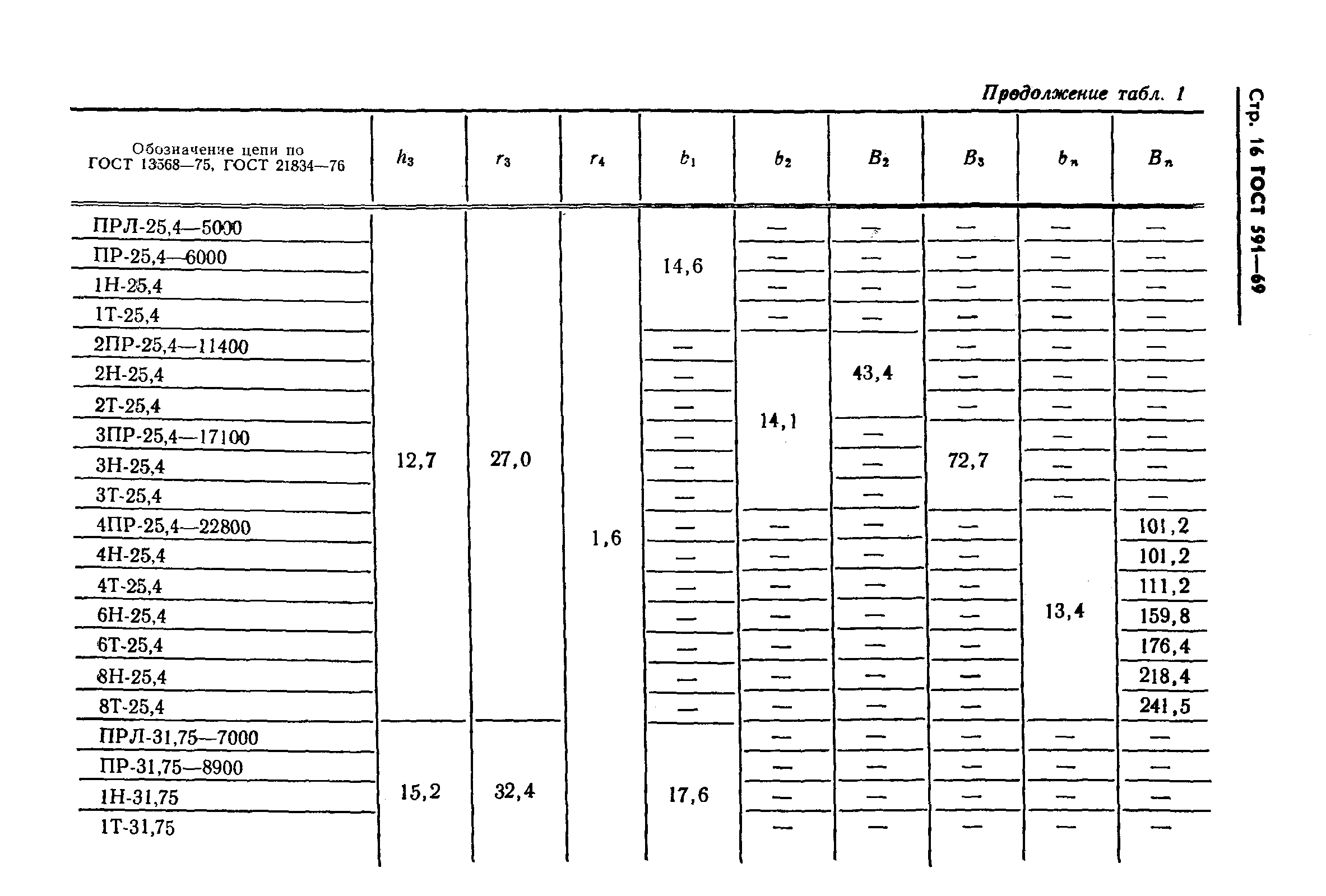 ГОСТ 591-69