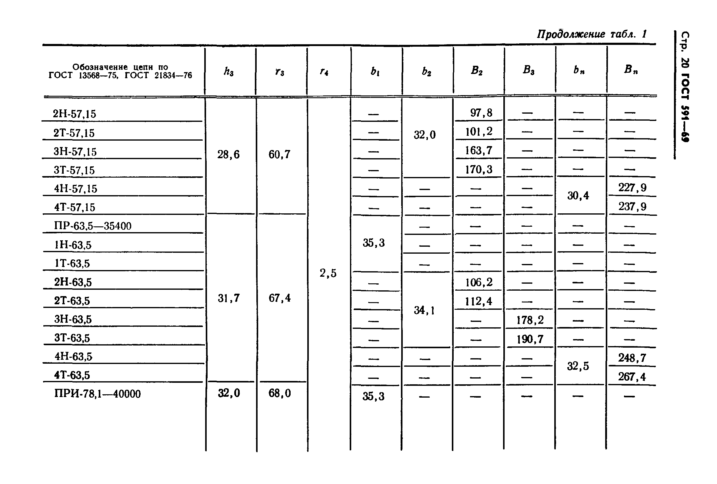 ГОСТ 591-69