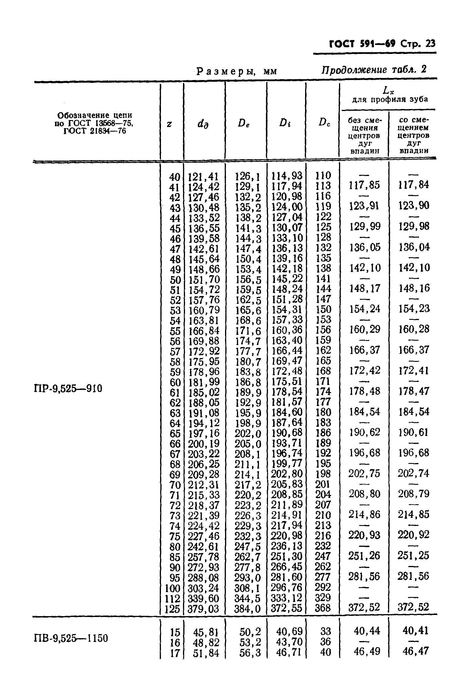 ГОСТ 591-69