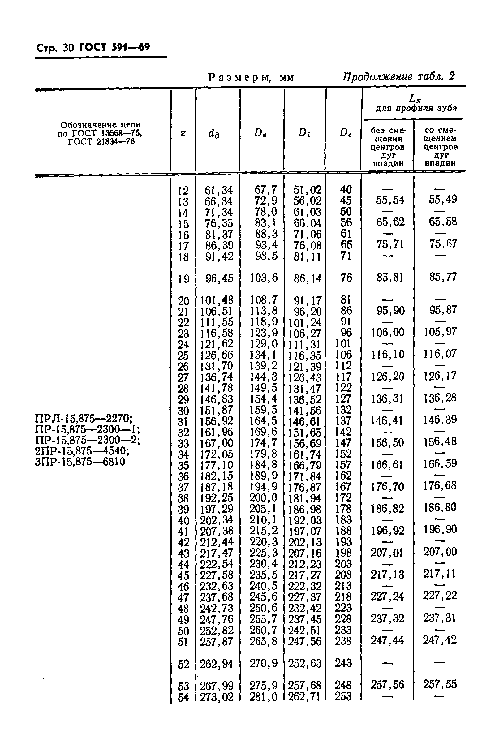 ГОСТ 591-69