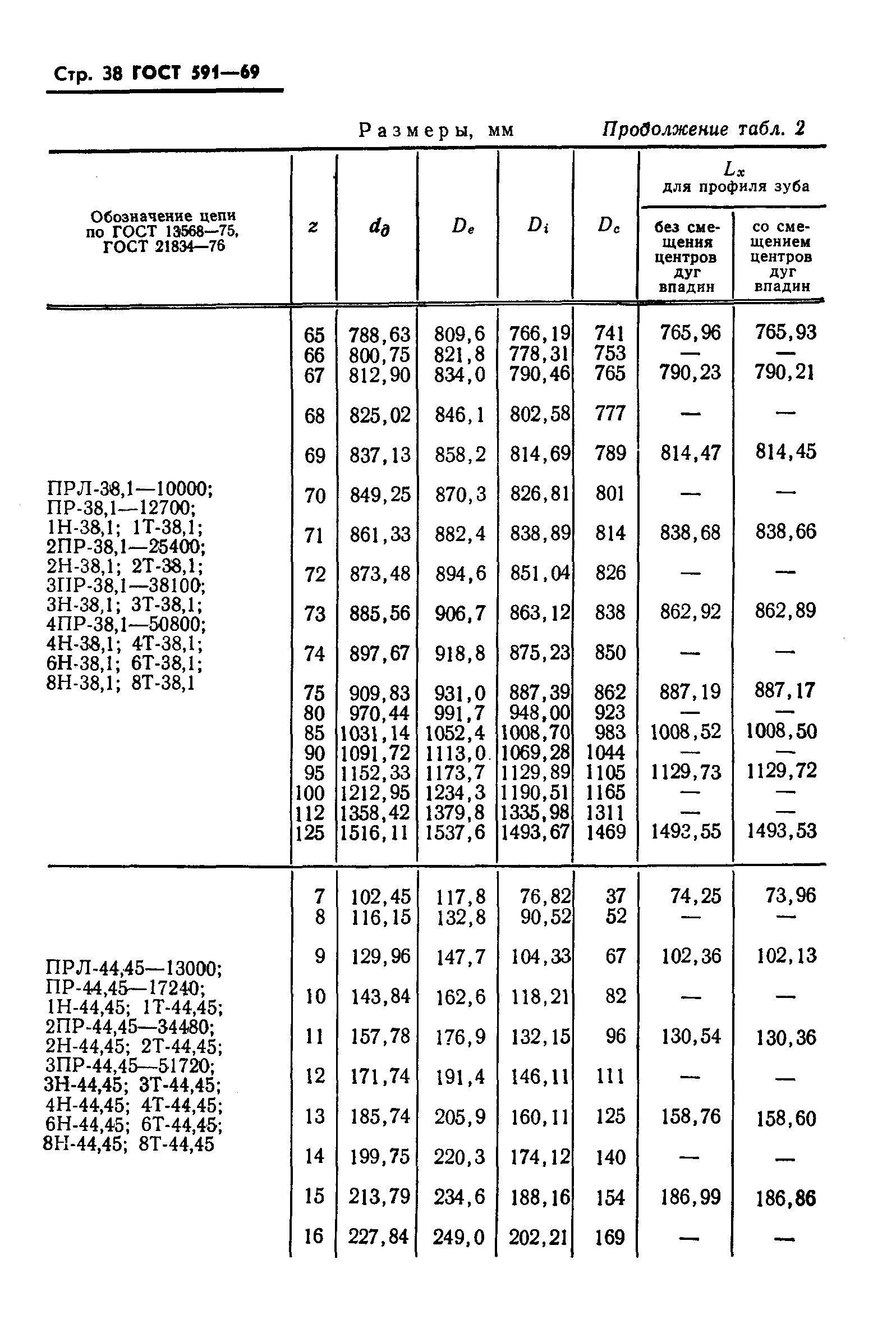 ГОСТ 591-69