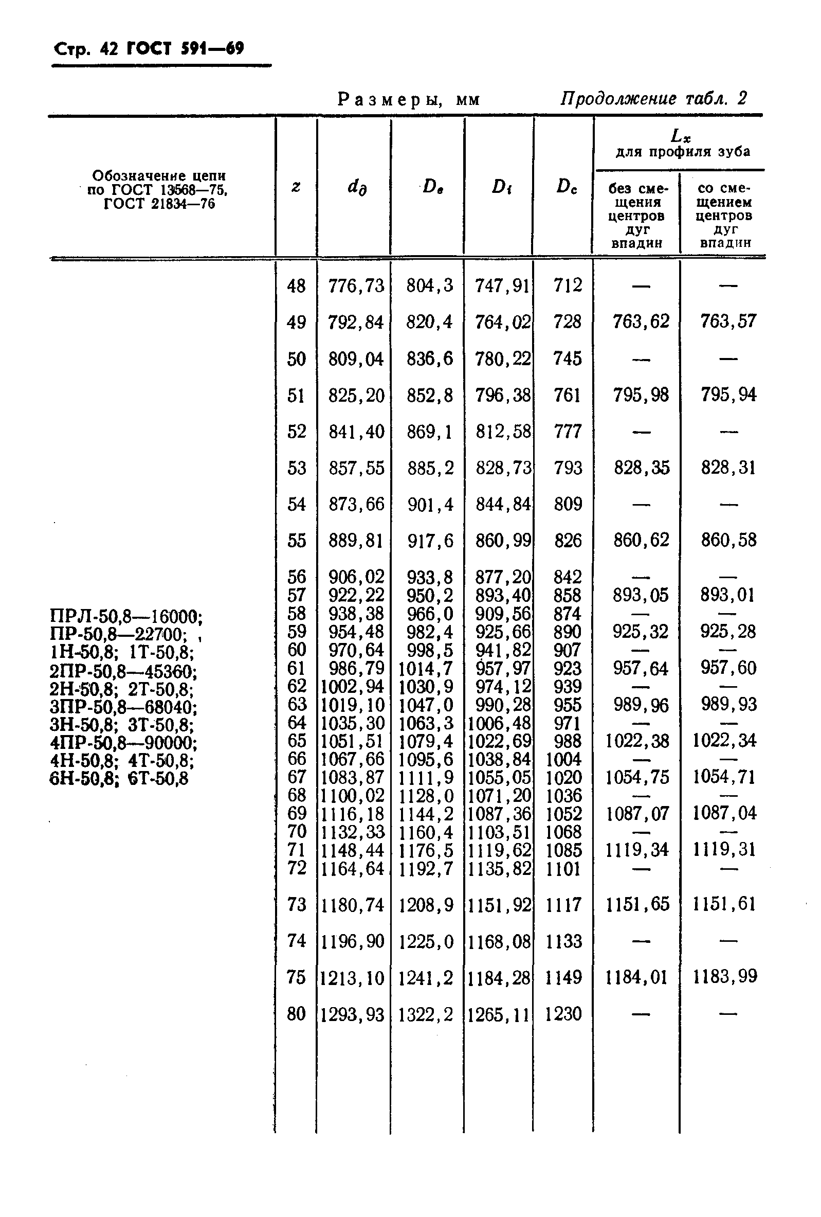 ГОСТ 591-69