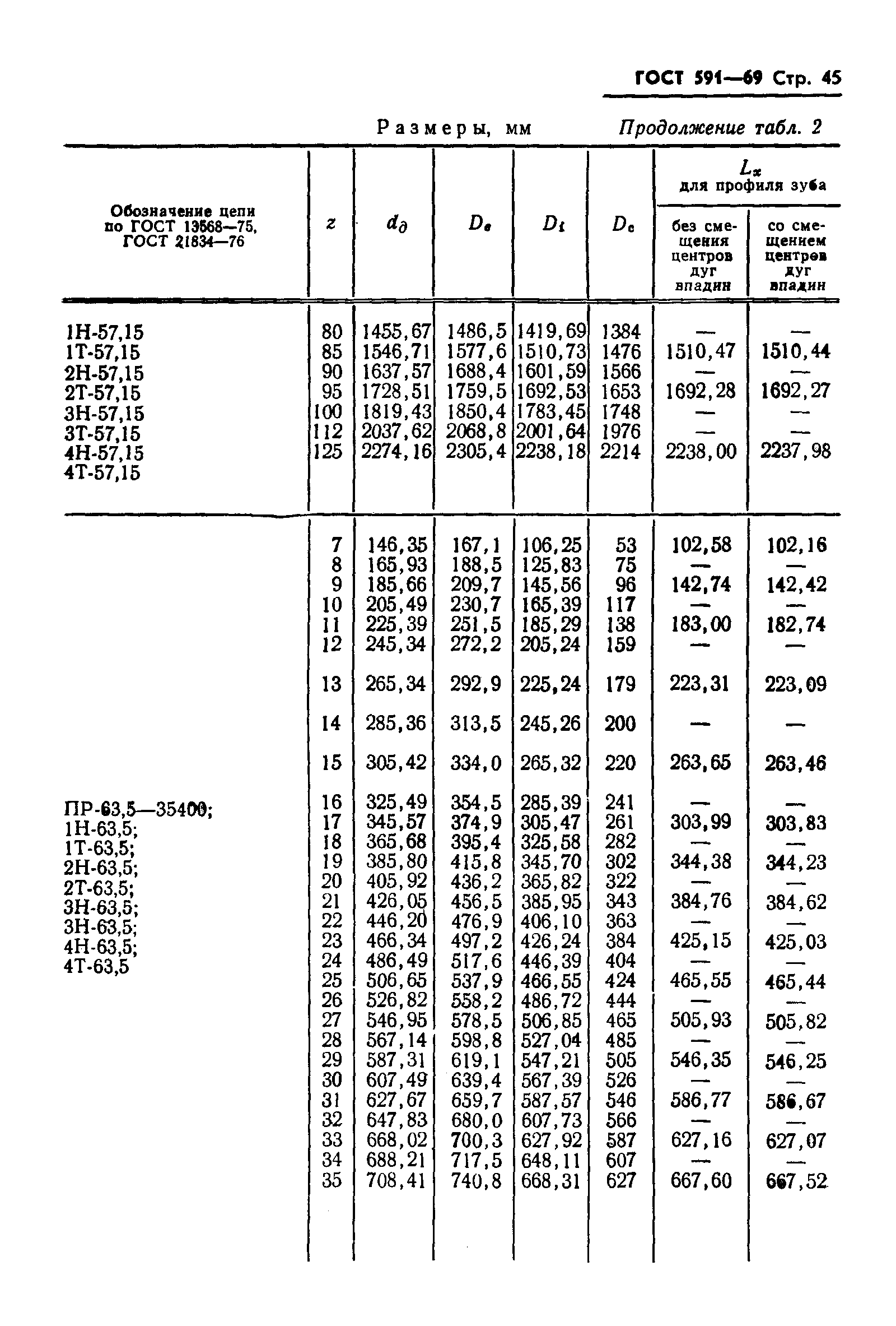 ГОСТ 591-69