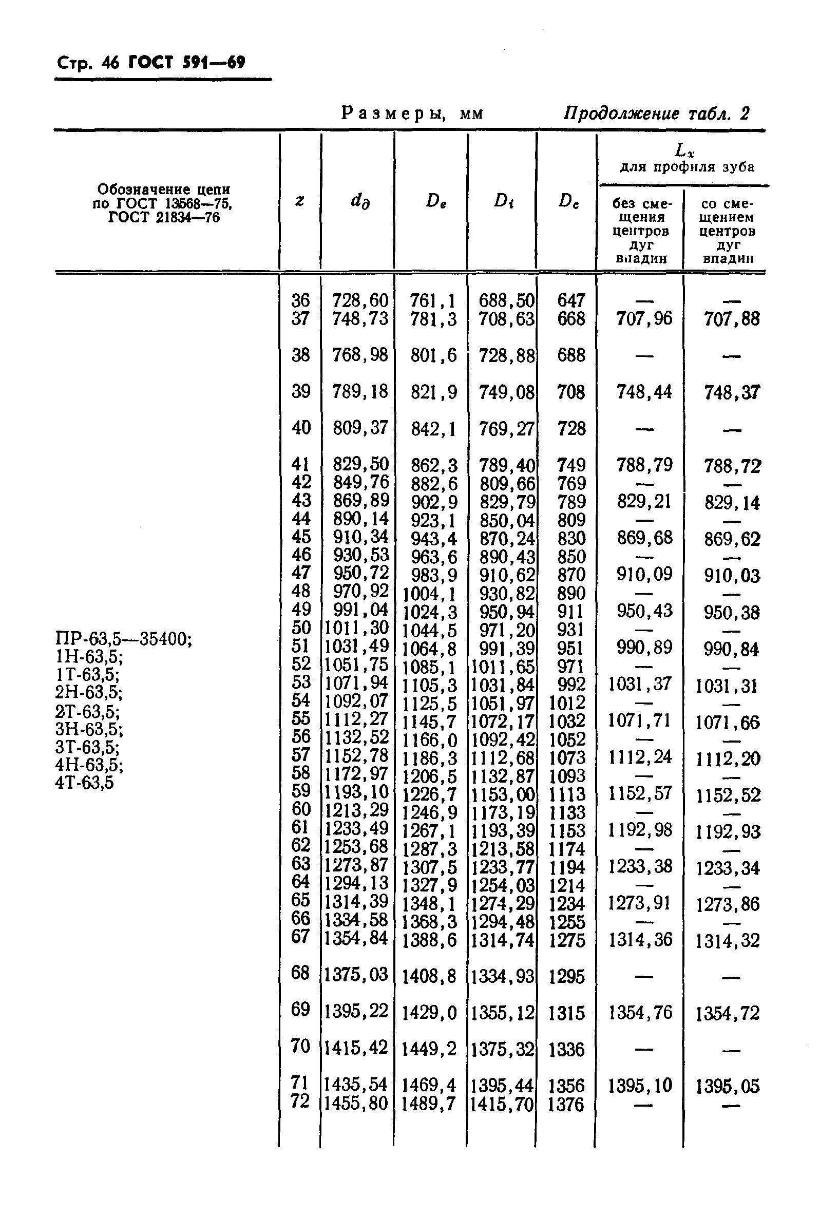 ГОСТ 591-69