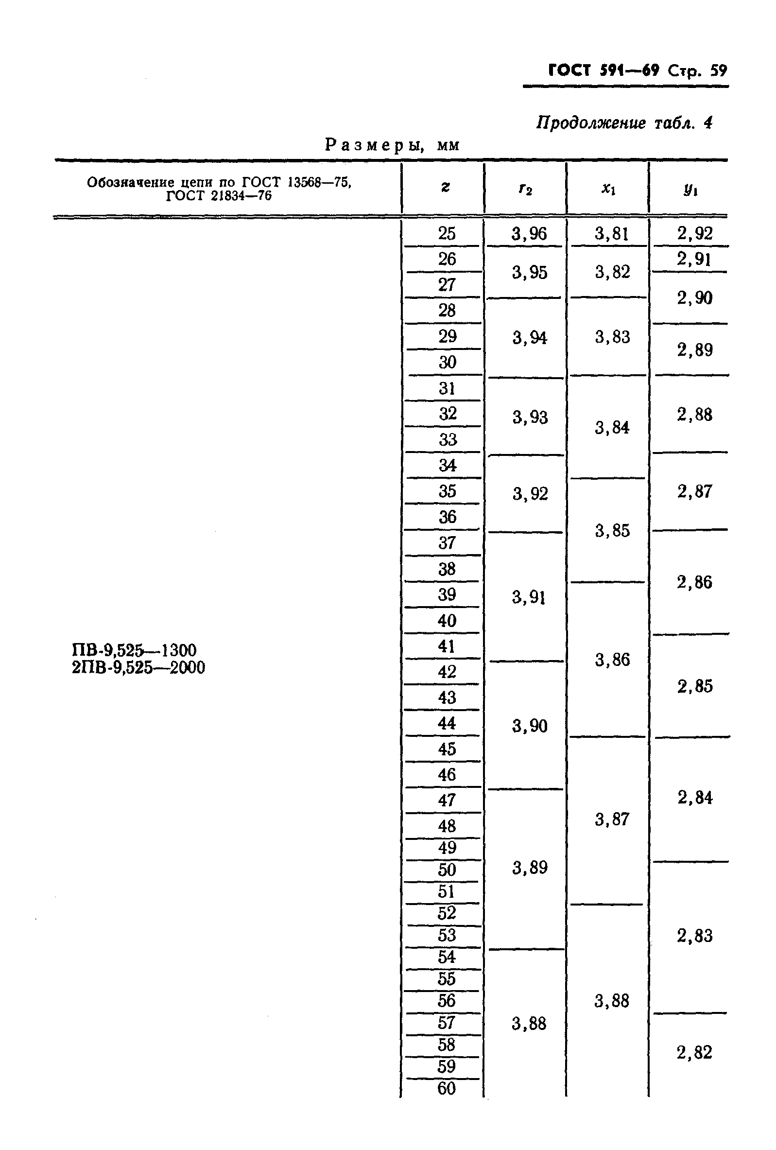 ГОСТ 591-69