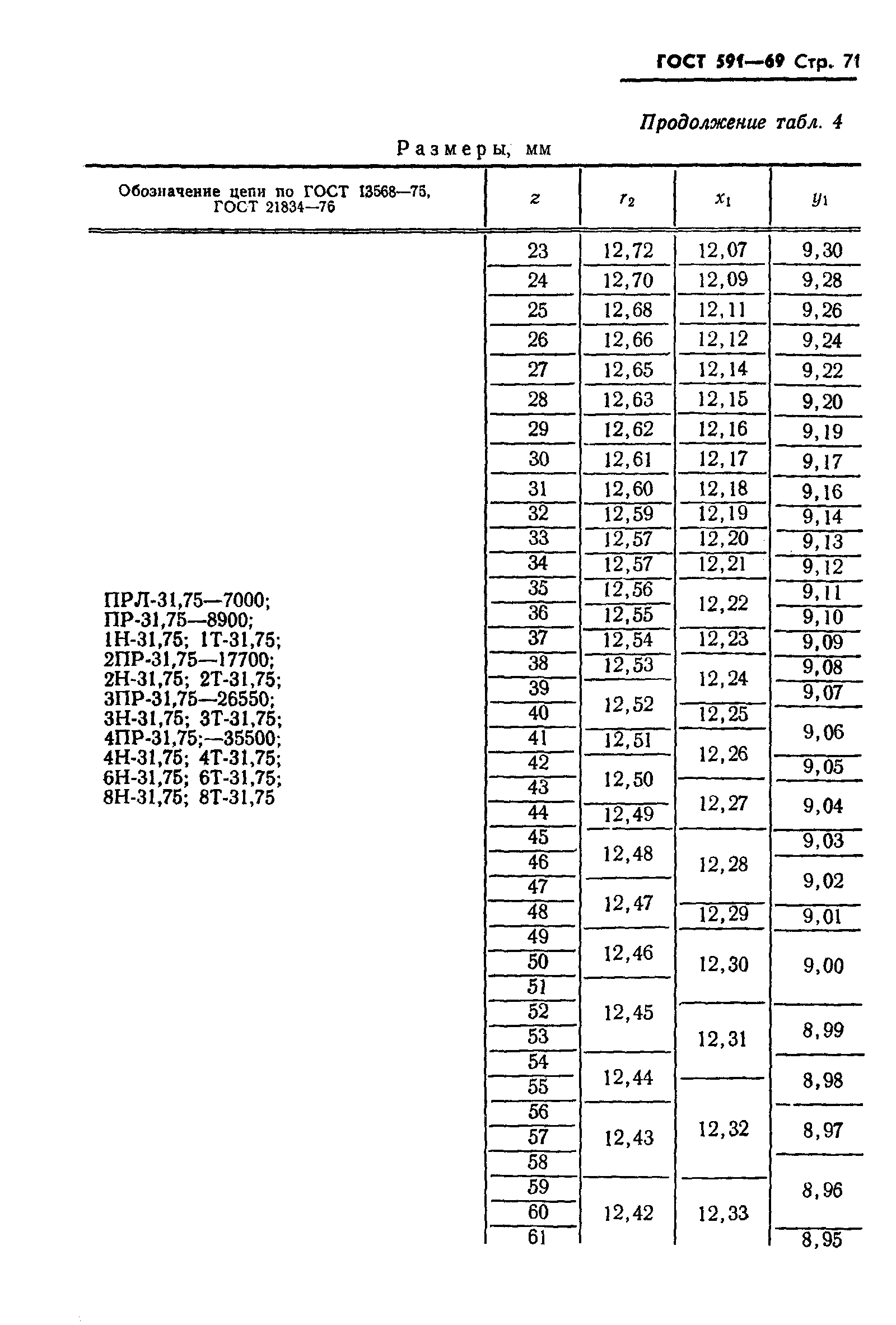 ГОСТ 591-69