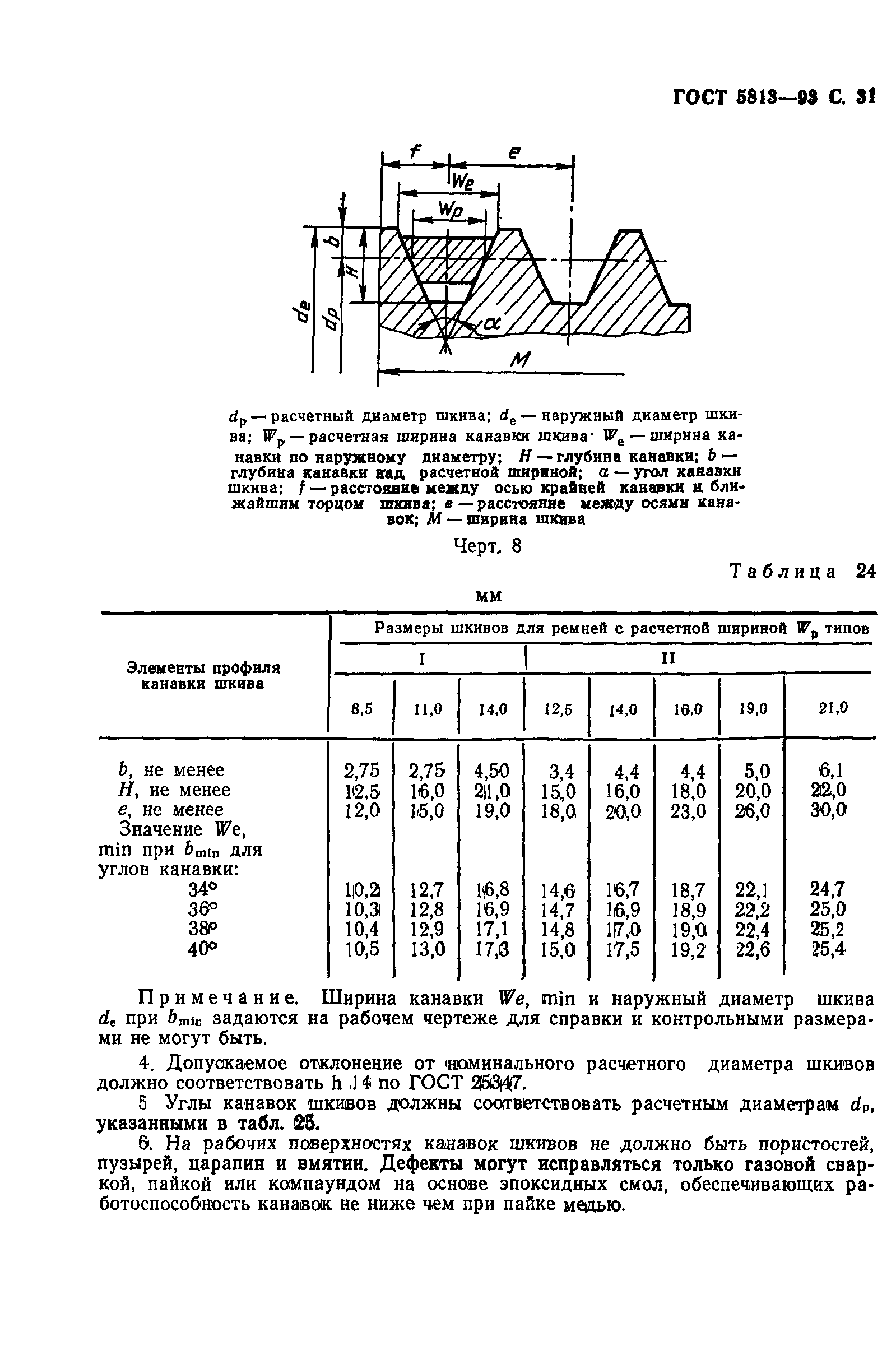 ГОСТ 5813-93