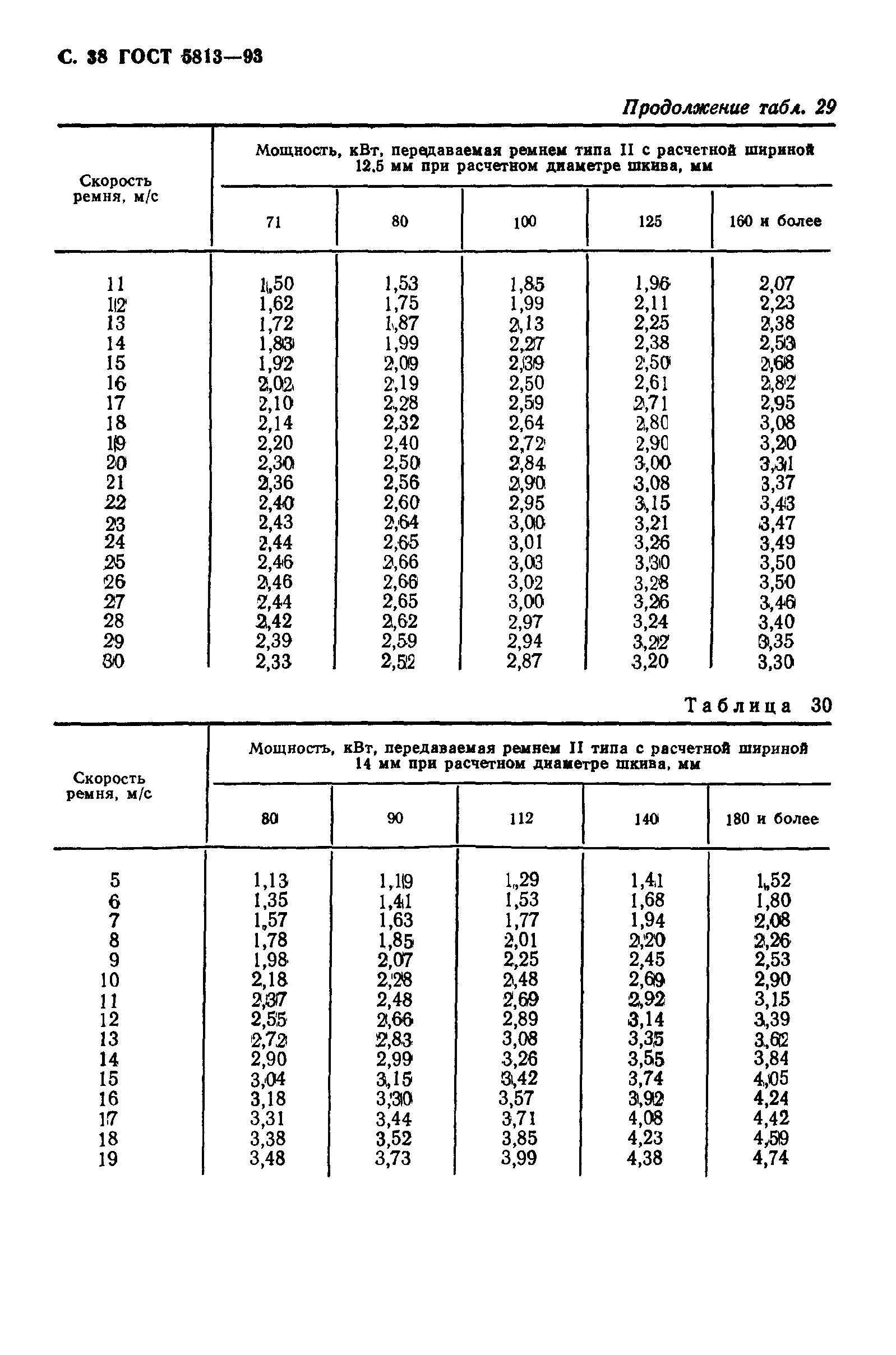 ГОСТ 5813-93