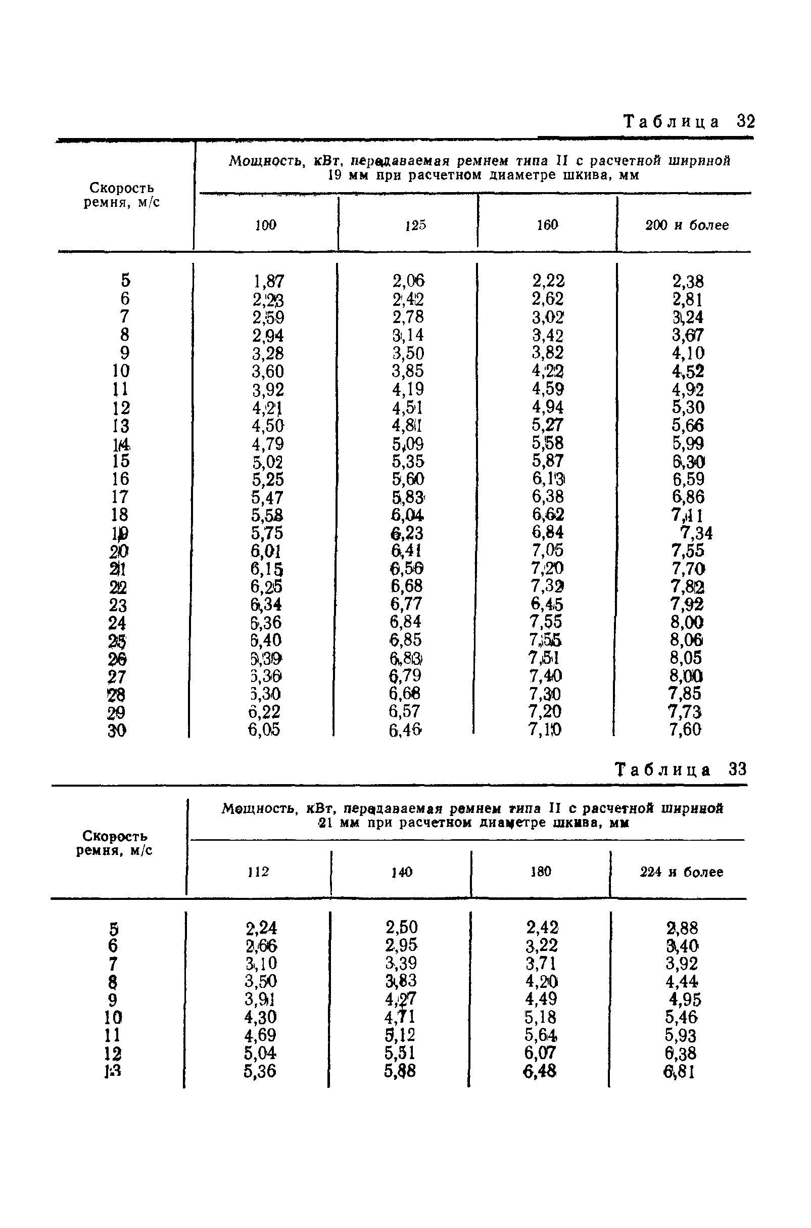 ГОСТ 5813-93