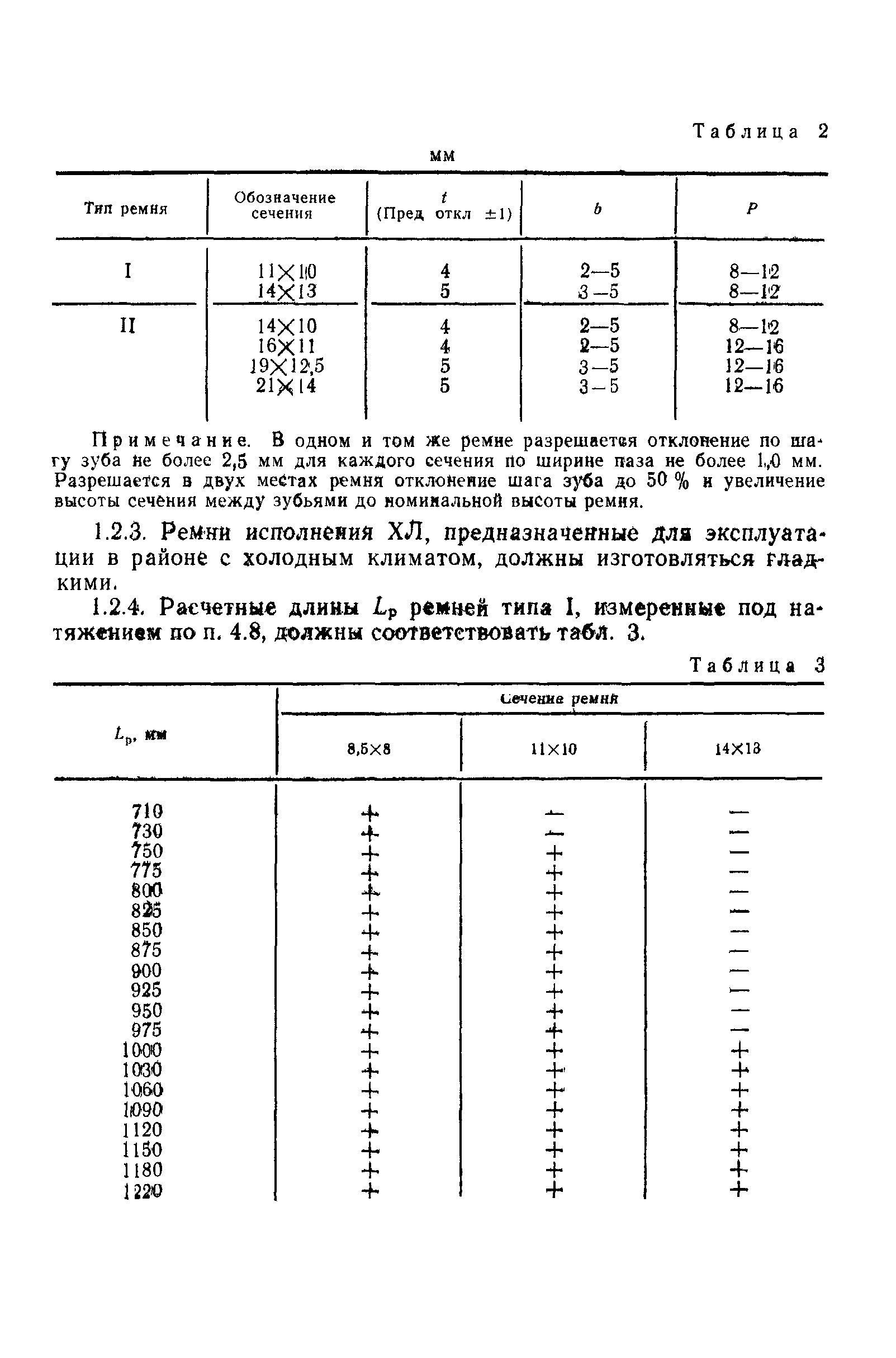 ГОСТ 5813-93