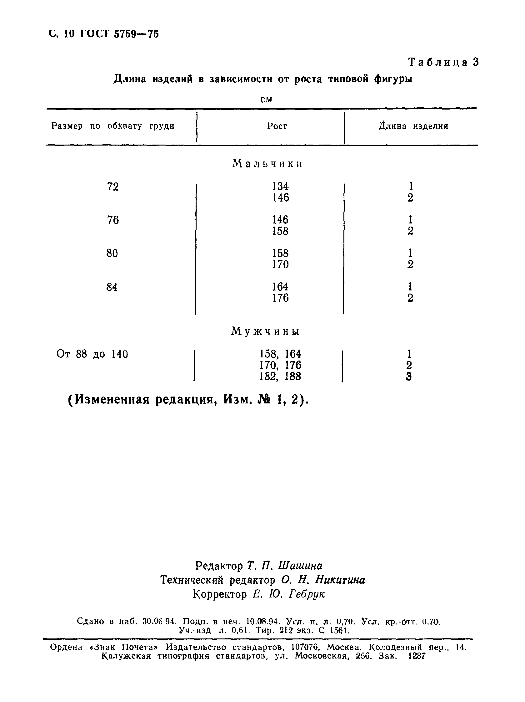 ГОСТ 5759-75