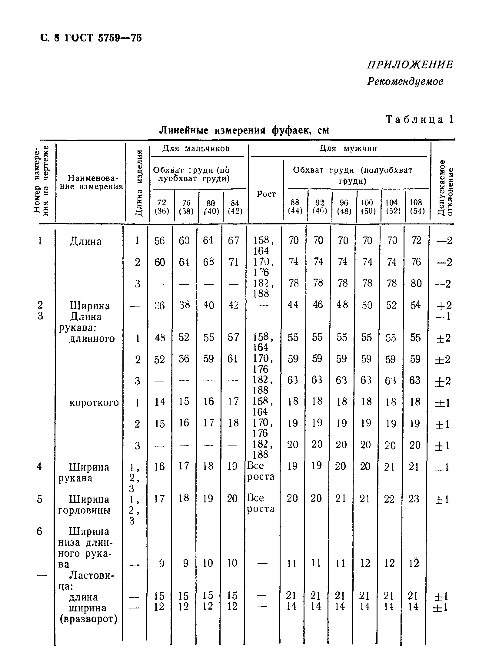 ГОСТ 5759-75