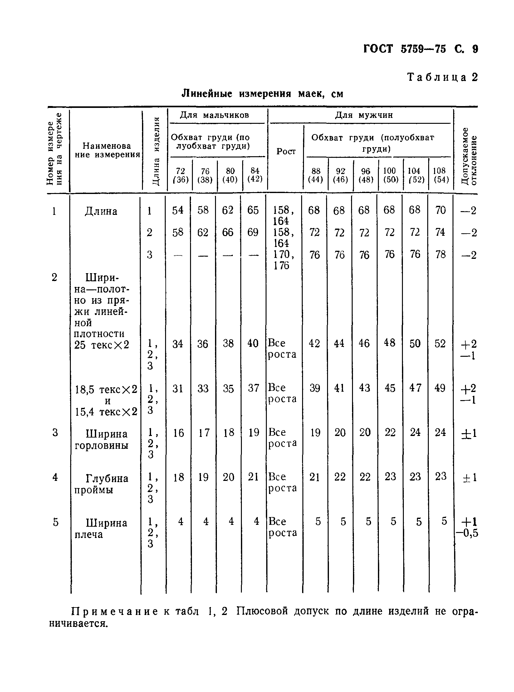 ГОСТ 5759-75