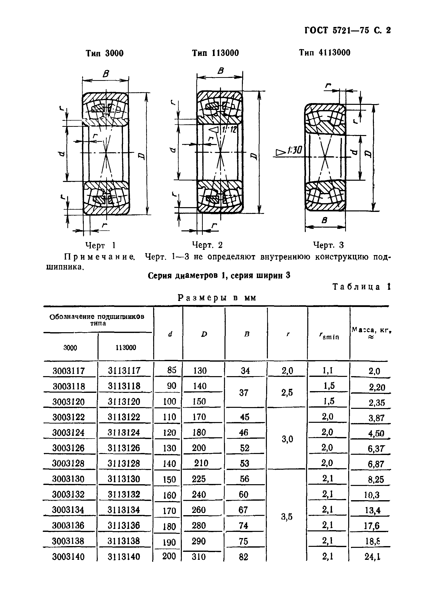 ГОСТ 5721-75