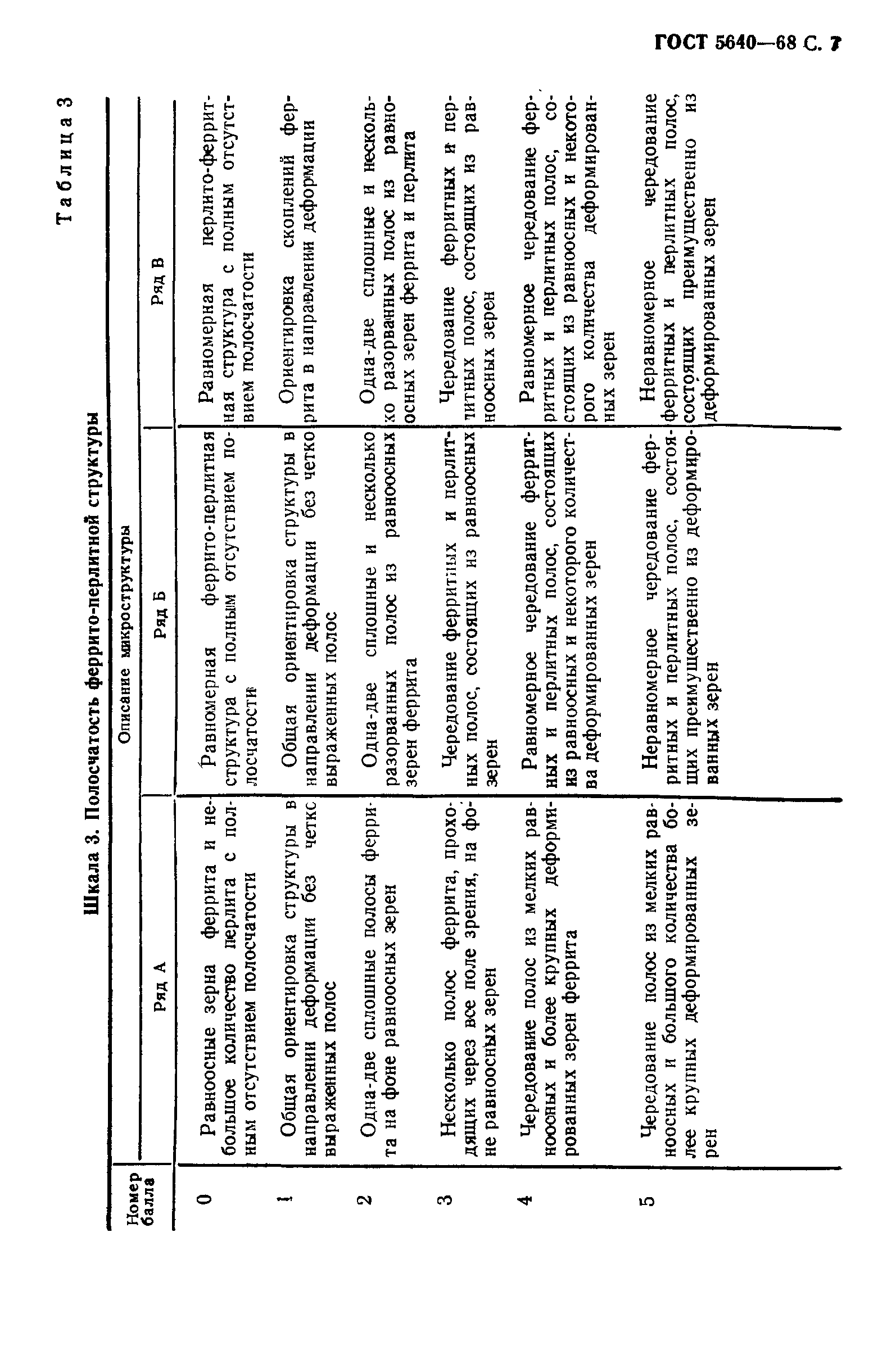 ГОСТ 5640-68