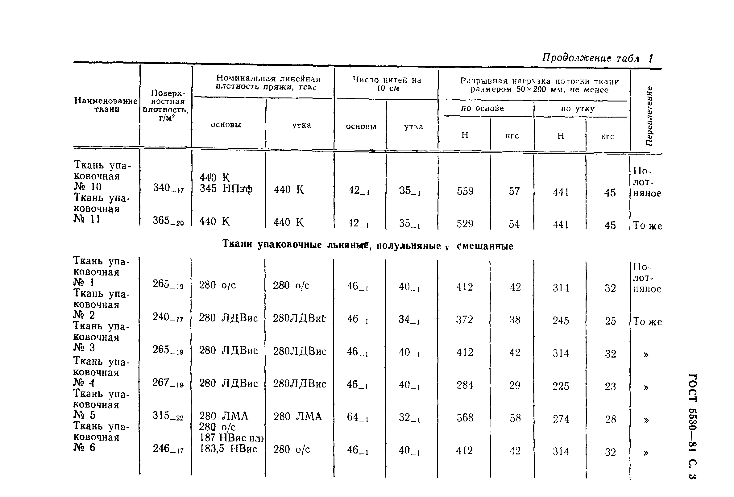 ГОСТ 5530-81