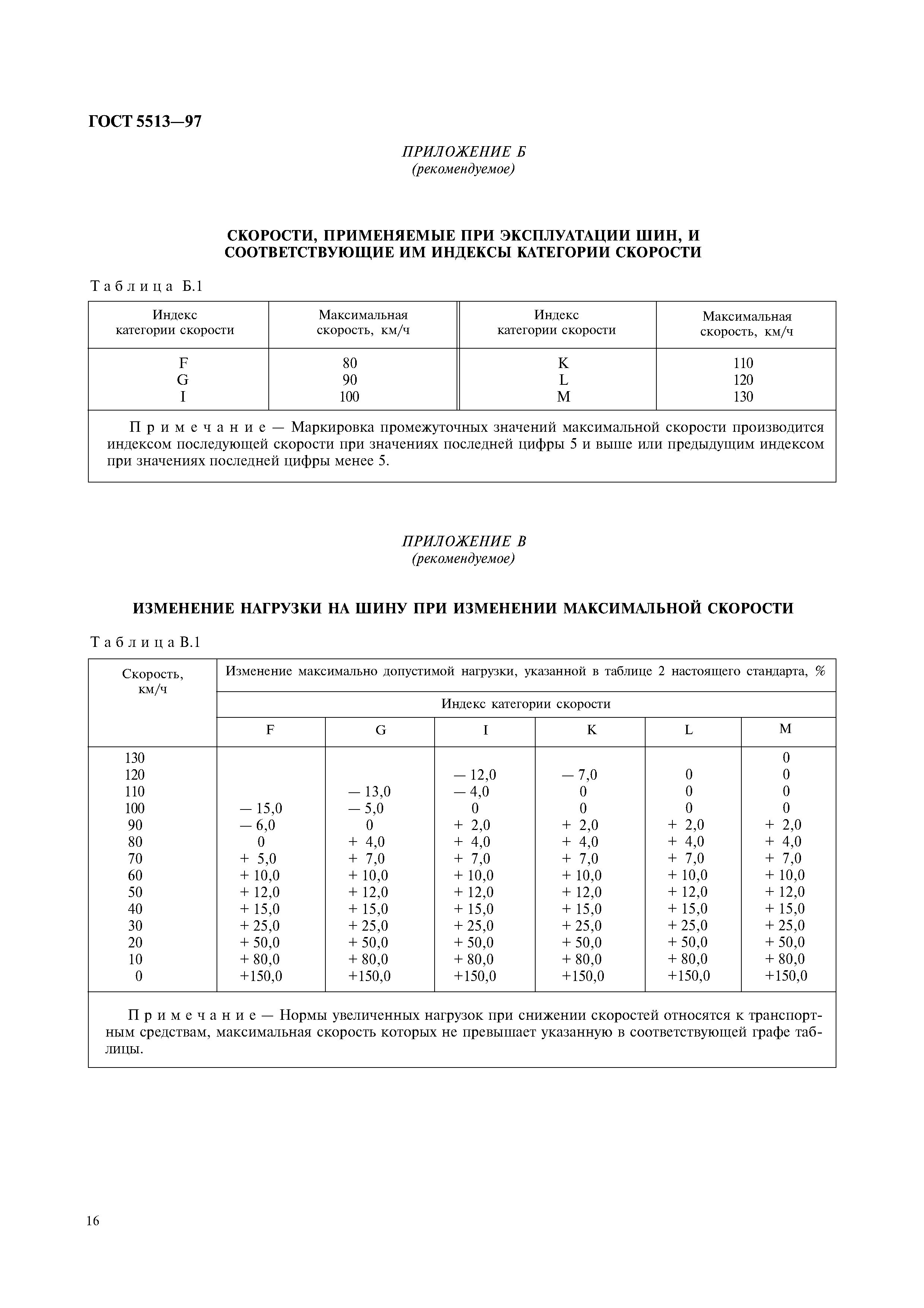 ГОСТ 5513-97