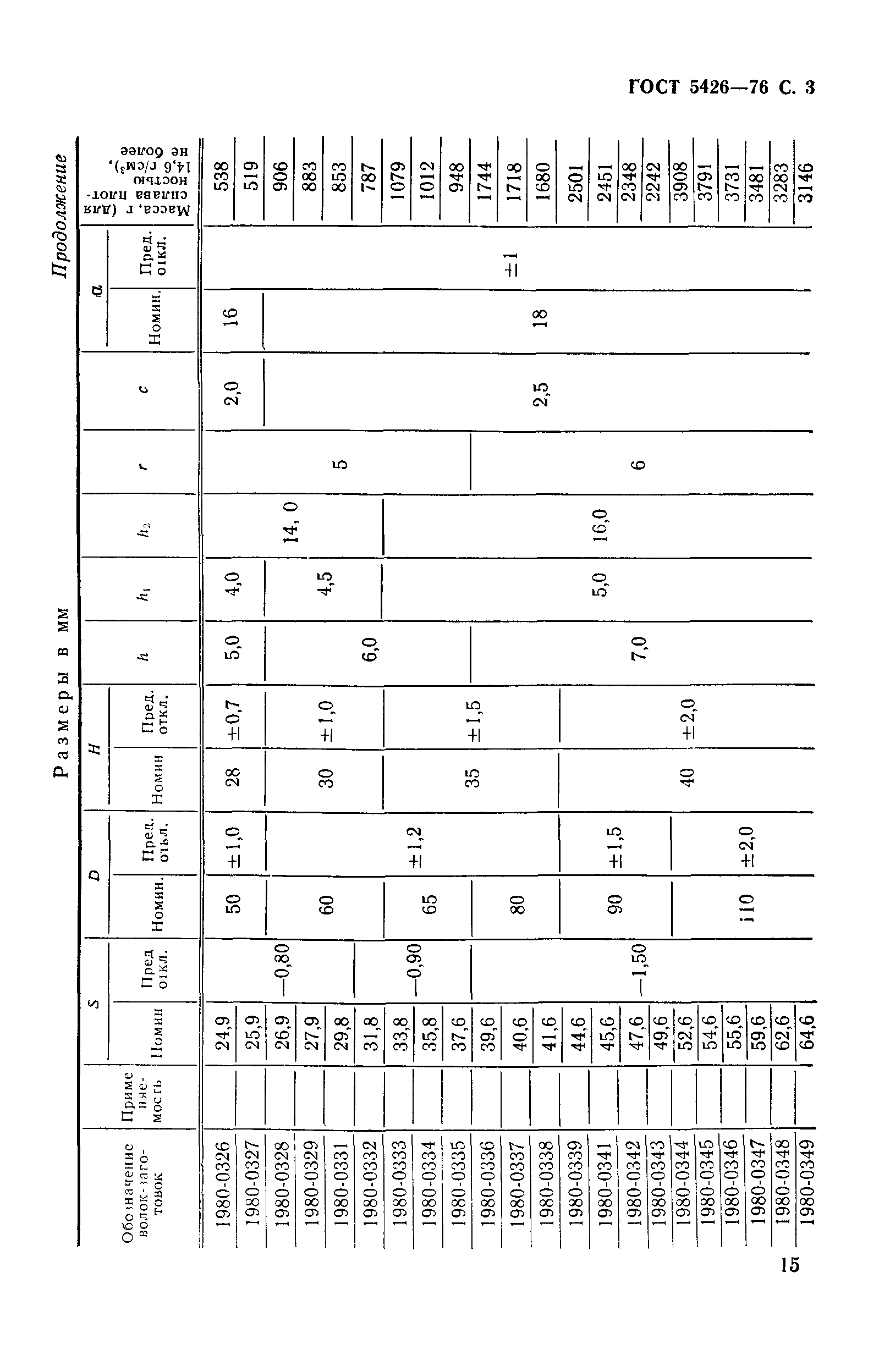 ГОСТ 5426-76