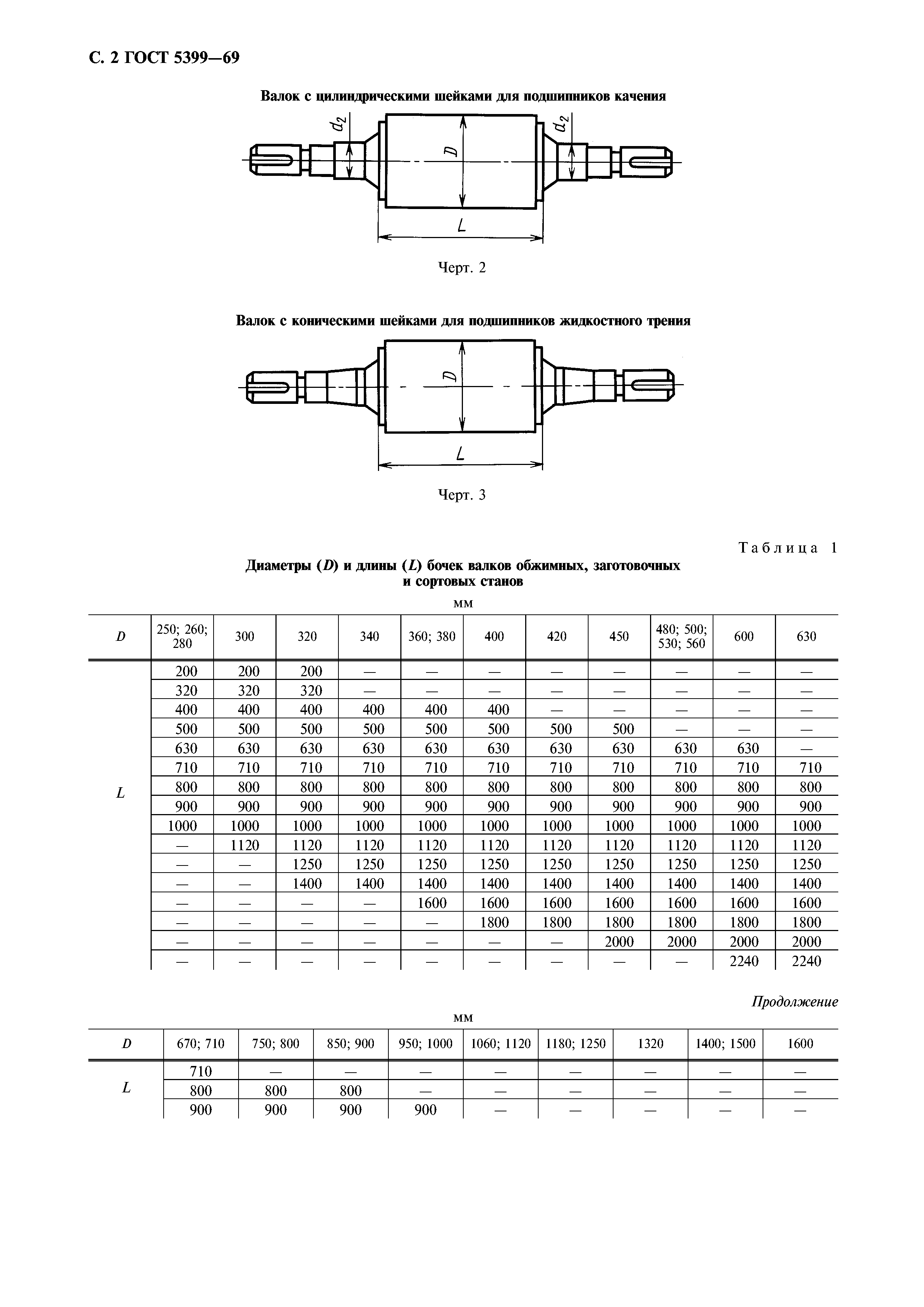 ГОСТ 5399-69