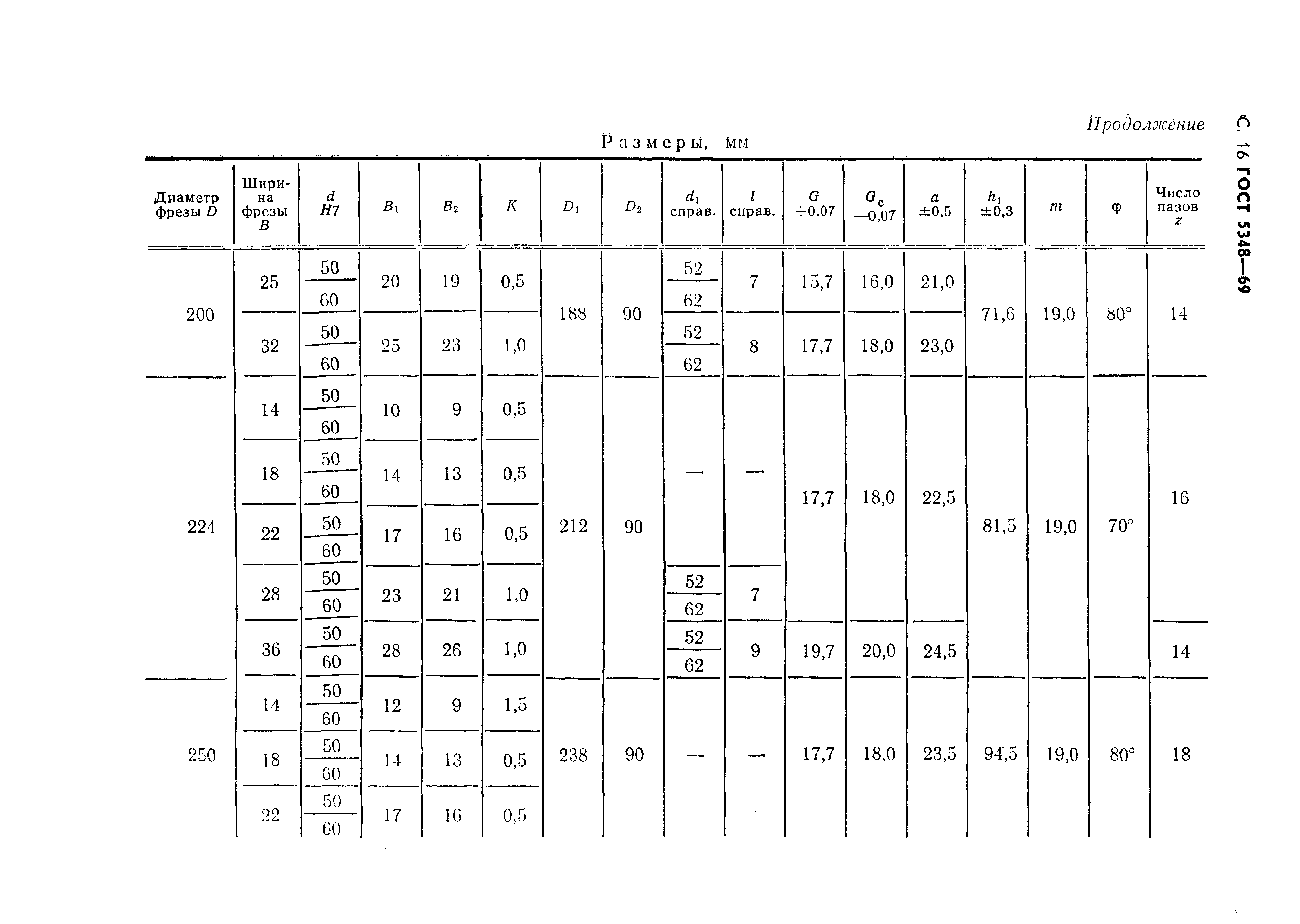 ГОСТ 5348-69