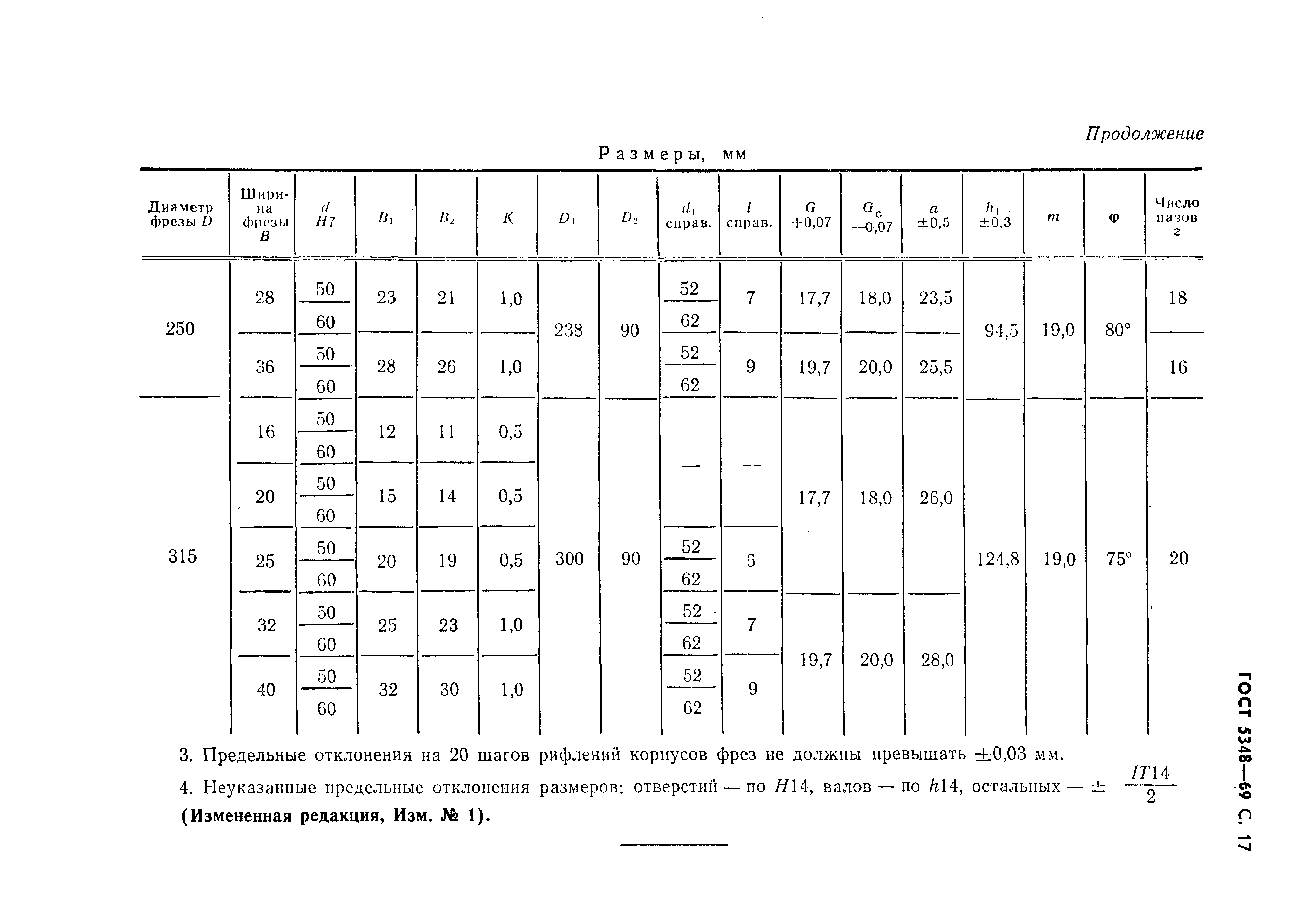 ГОСТ 5348-69