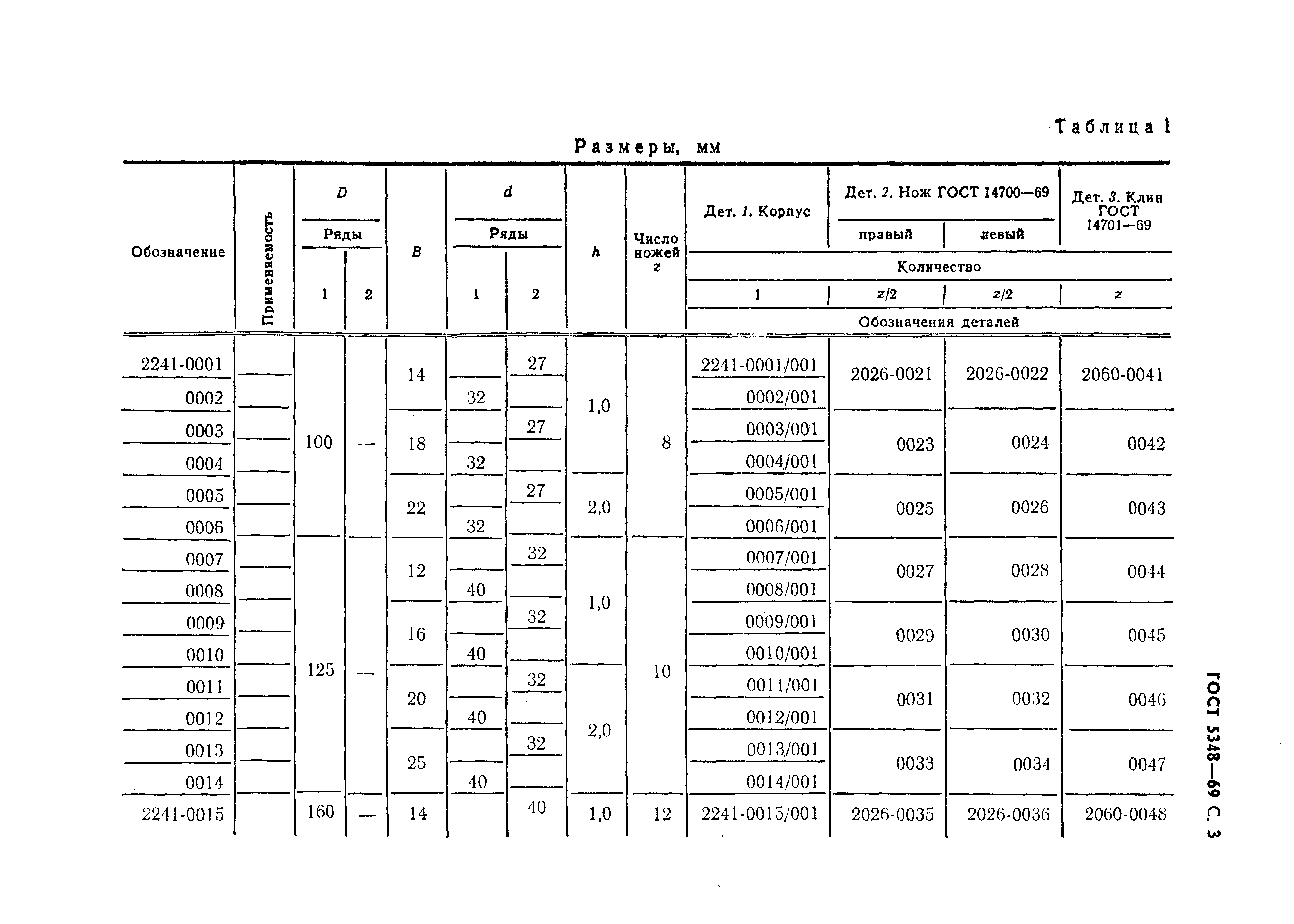 ГОСТ 5348-69