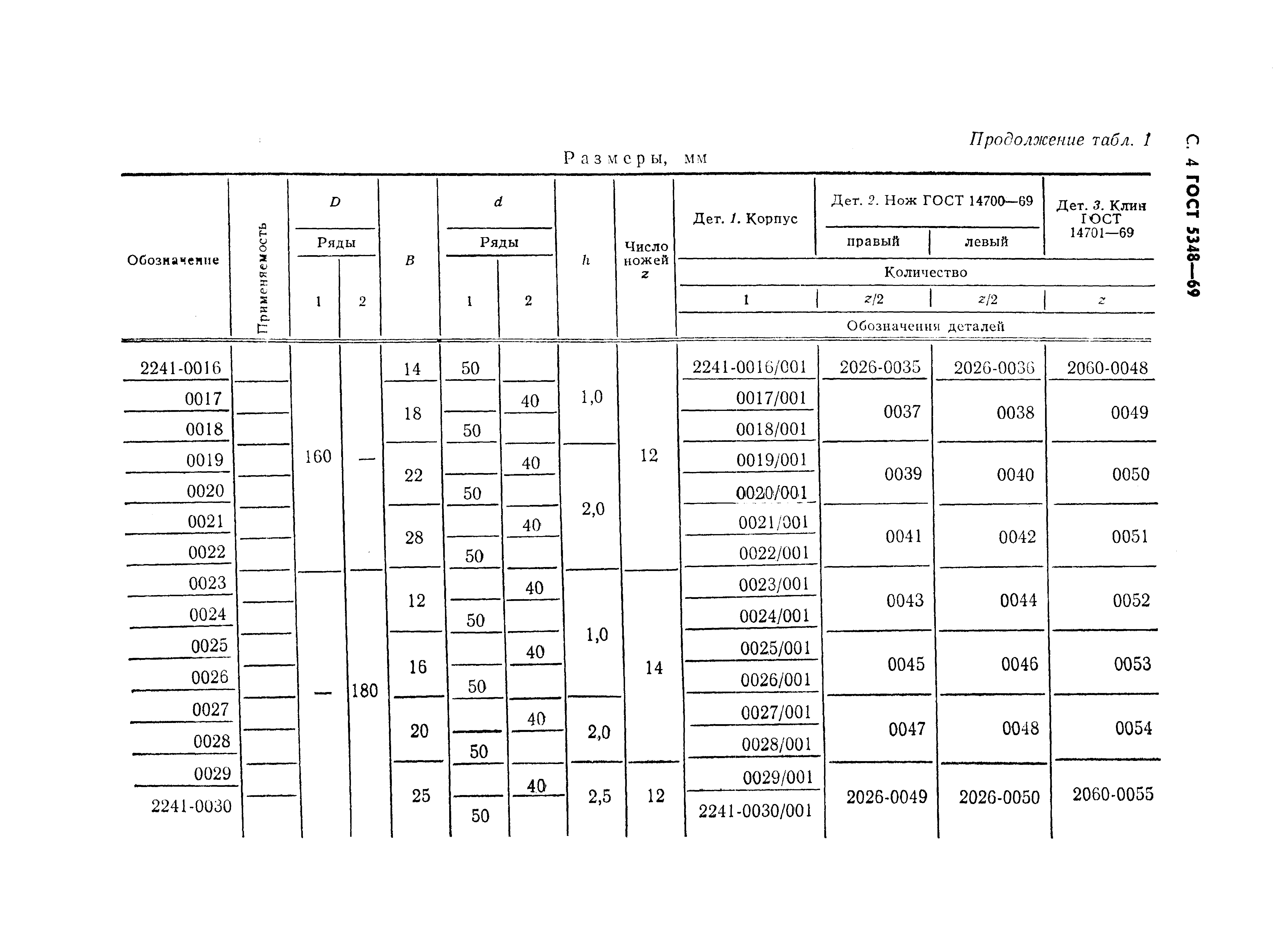 ГОСТ 5348-69