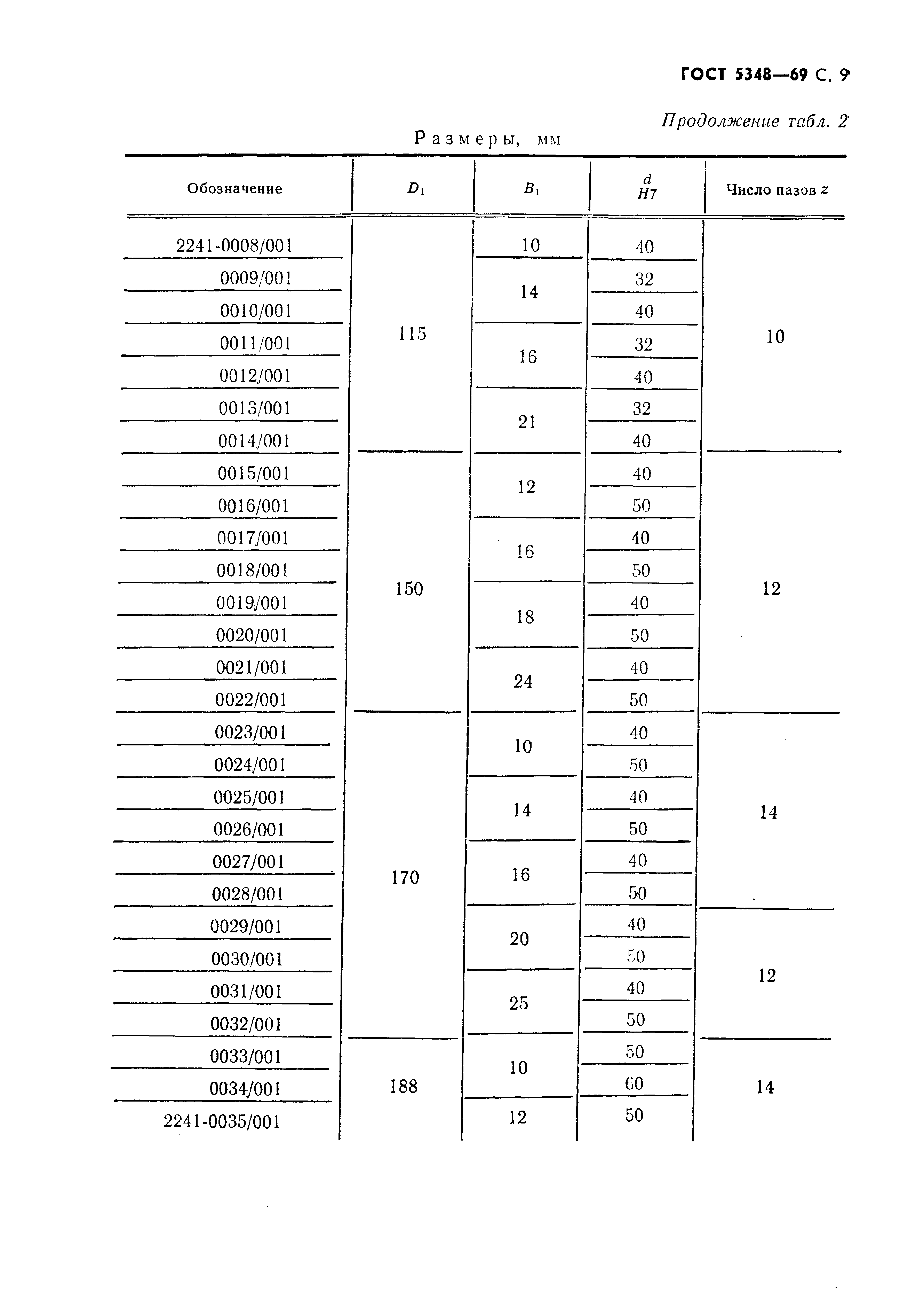 ГОСТ 5348-69