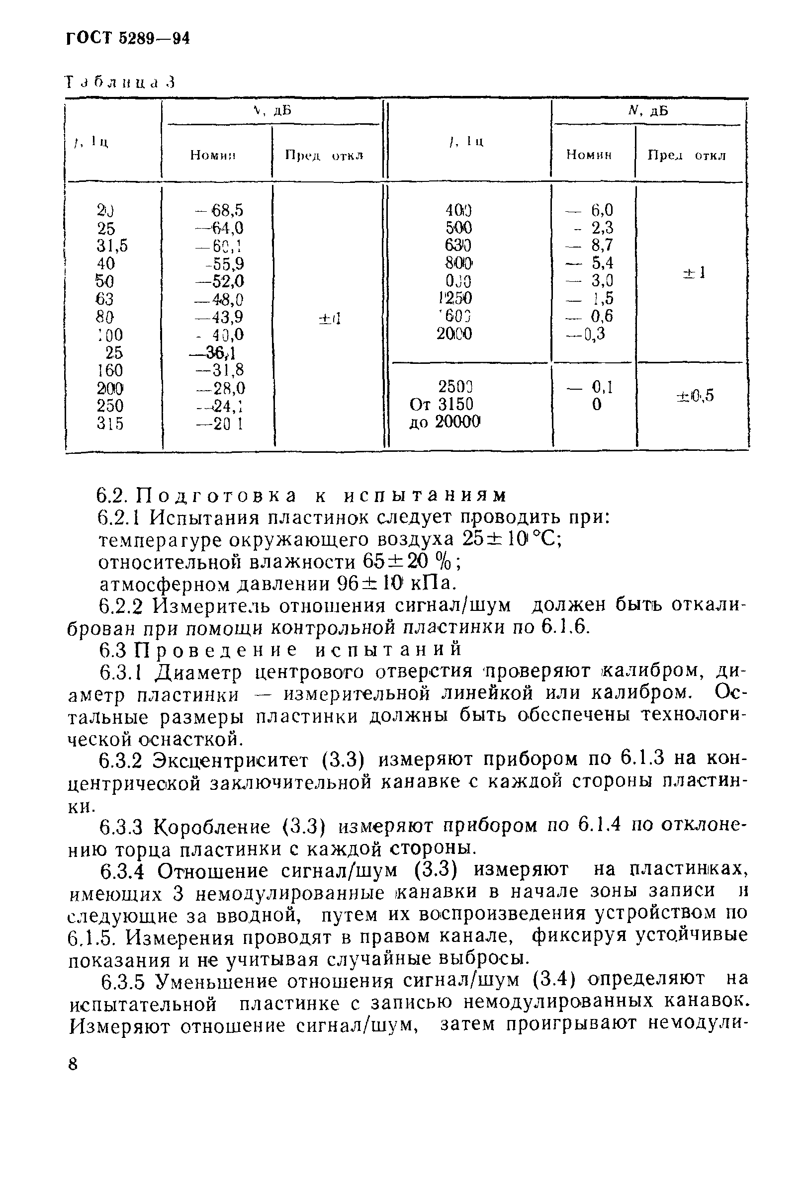 ГОСТ 5289-94