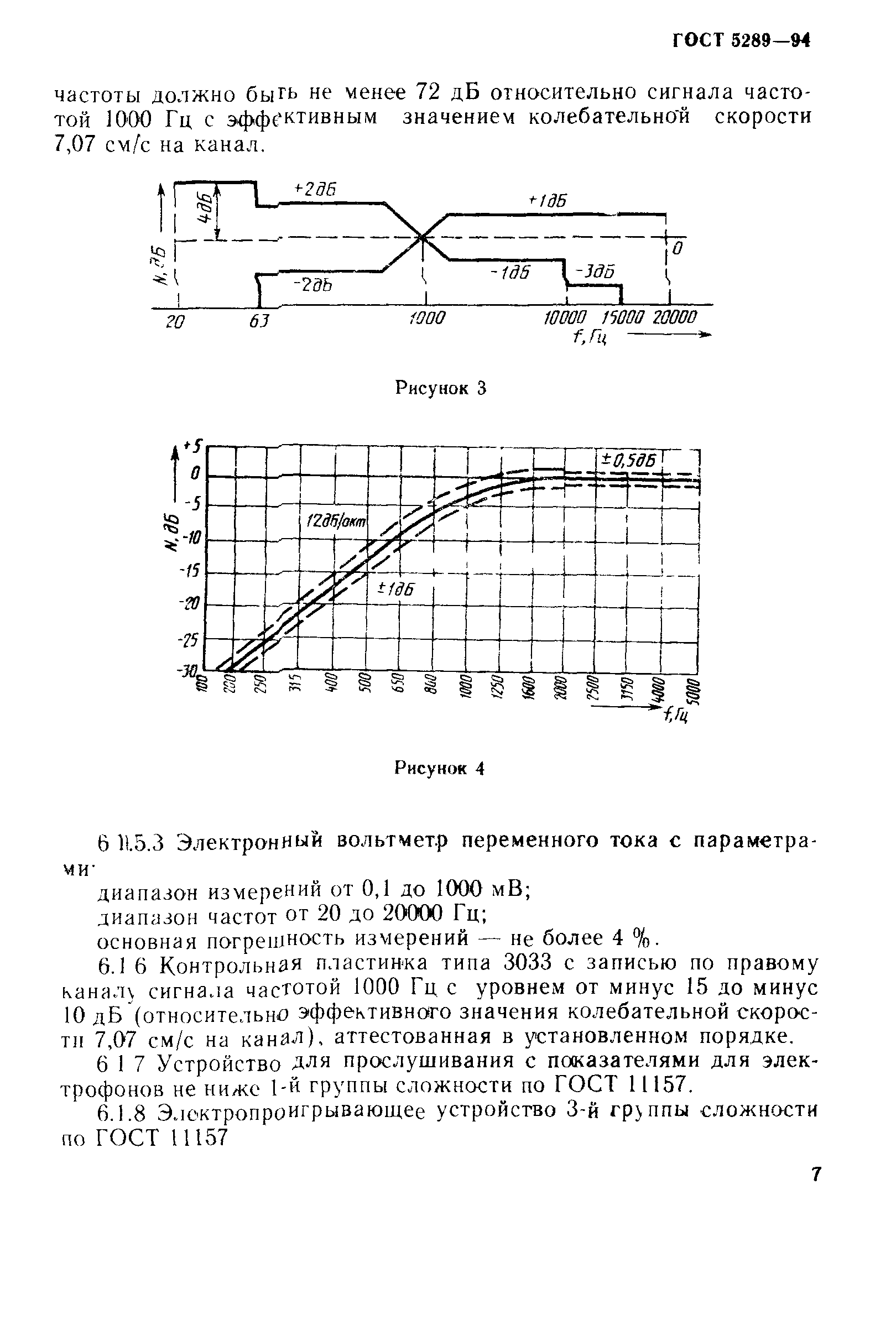 ГОСТ 5289-94