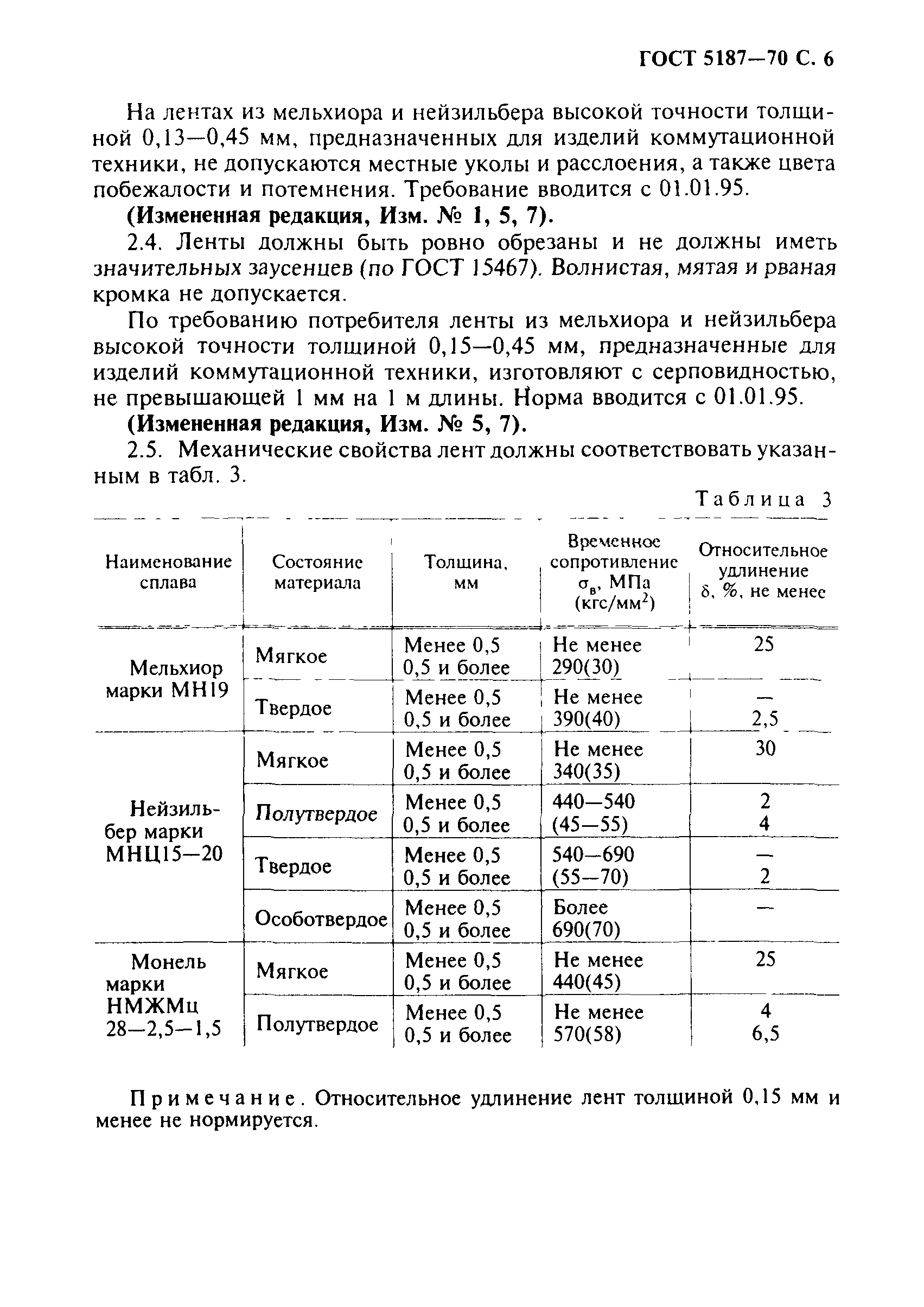 ГОСТ 5187-70