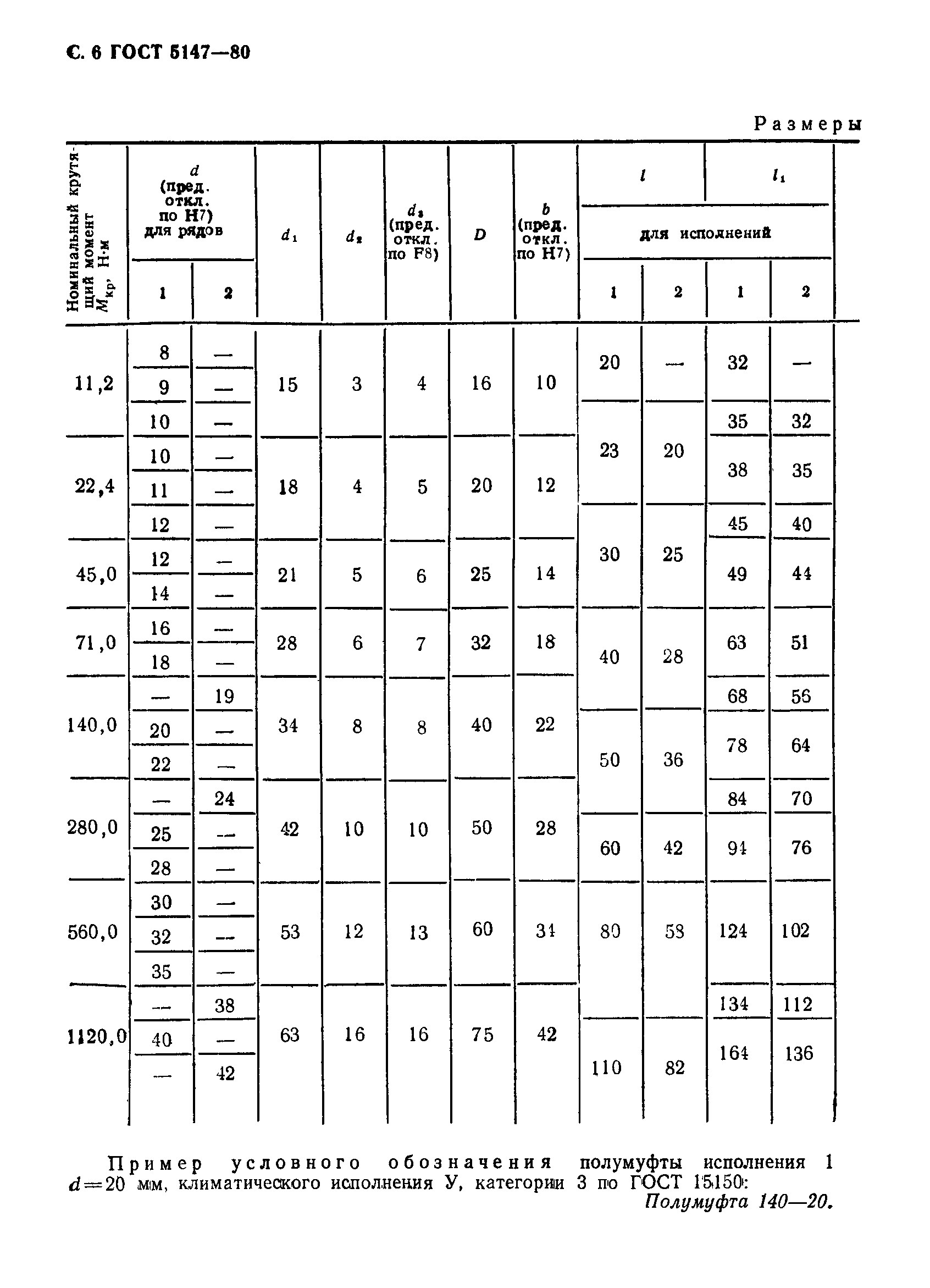 ГОСТ 5147-80