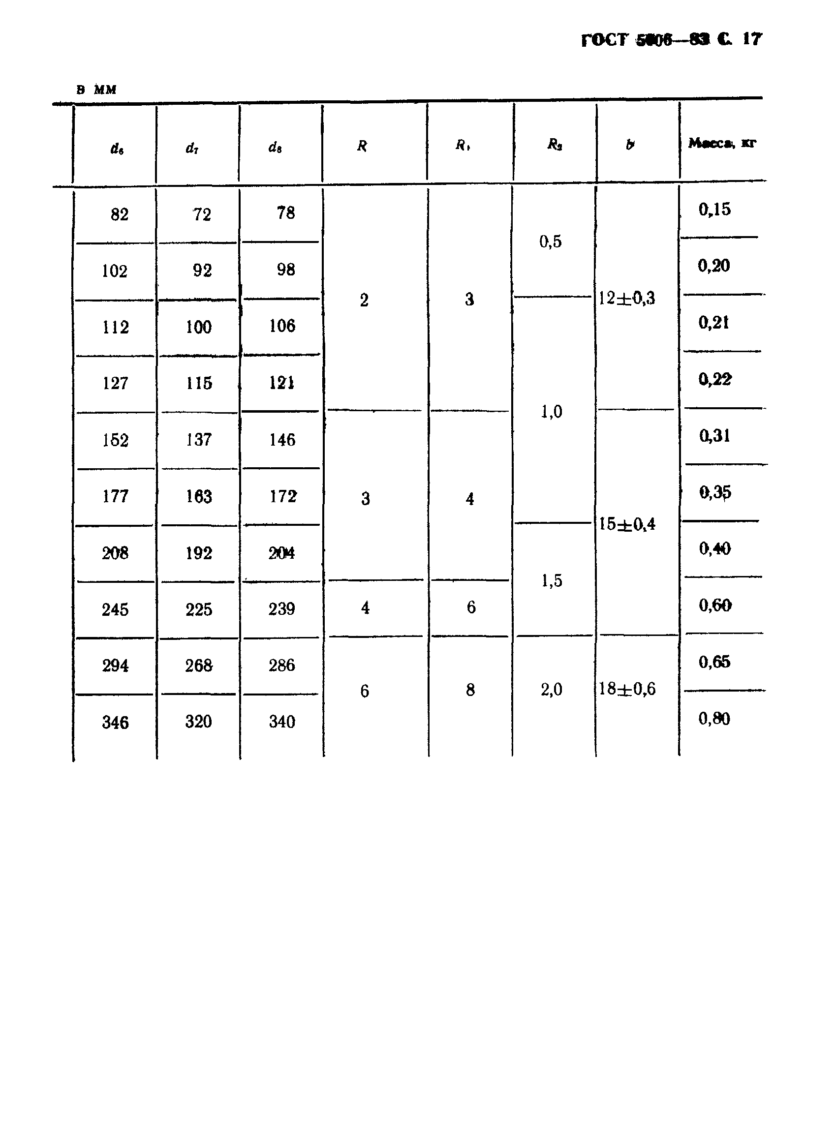 ГОСТ 5006-83