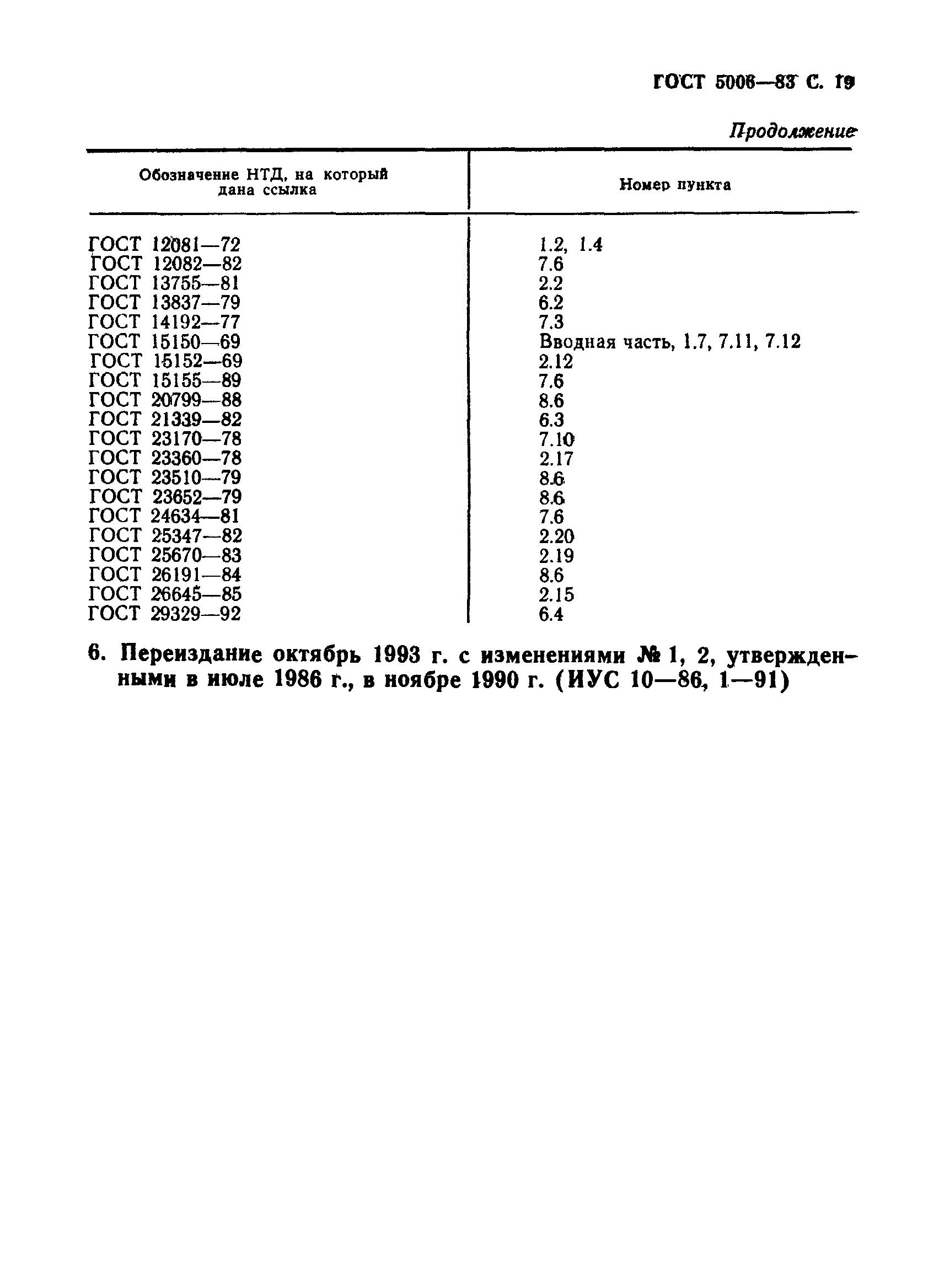 ГОСТ 5006-83