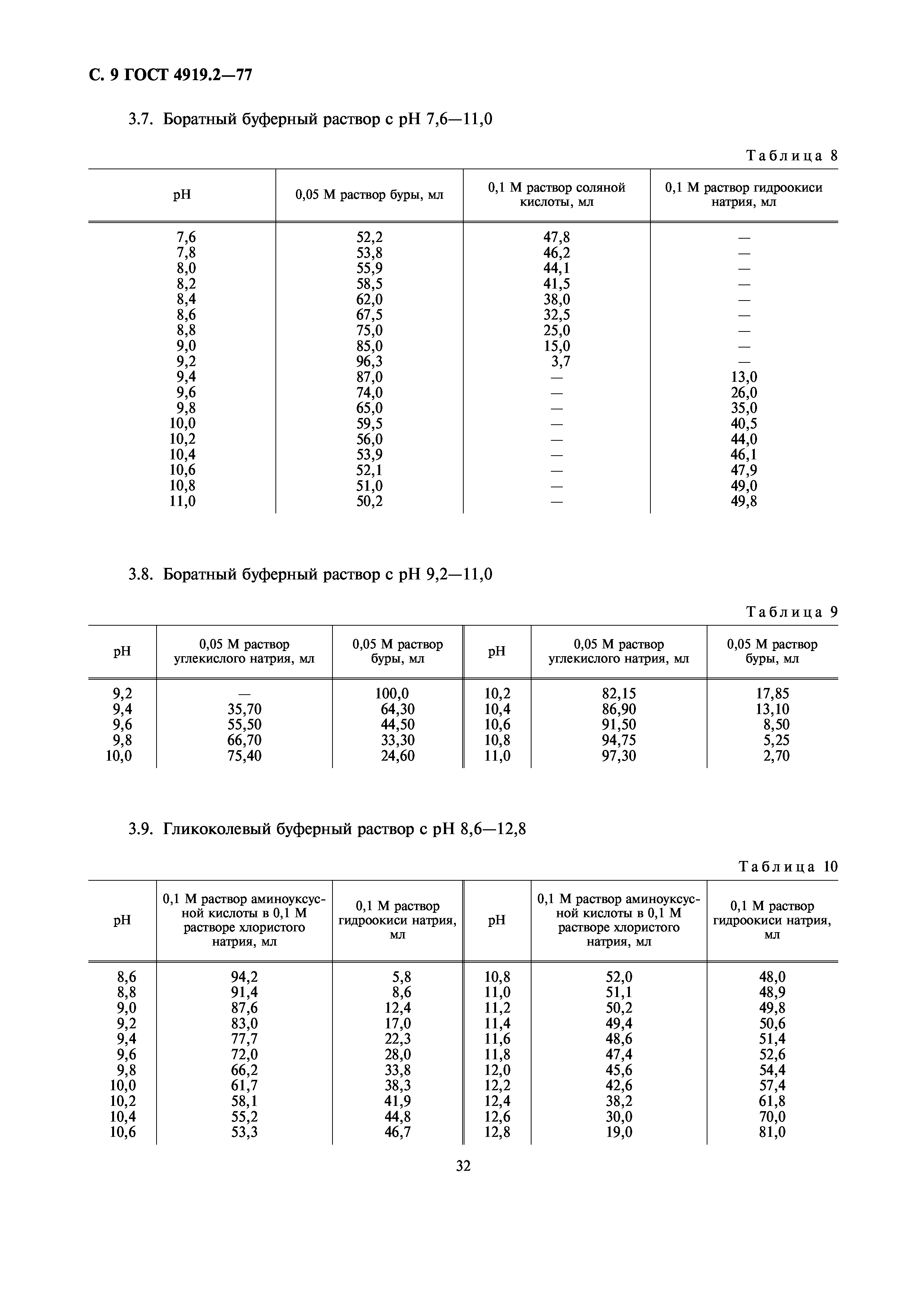 ГОСТ 4919.2-77