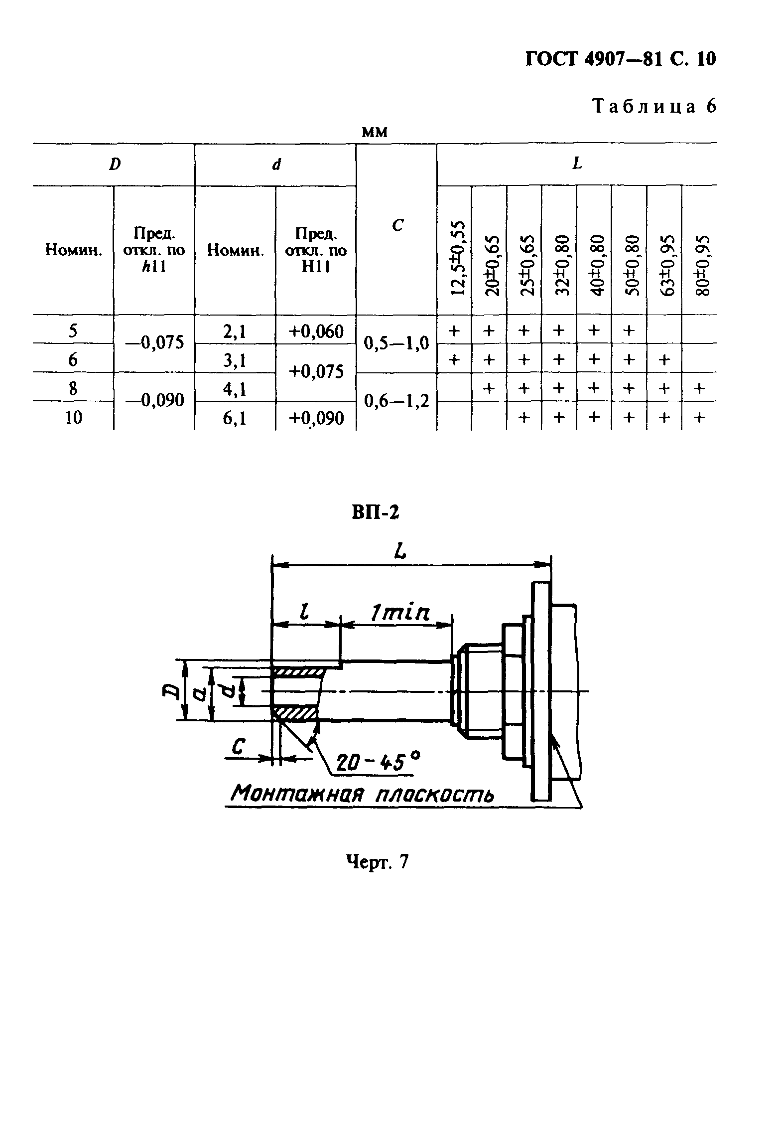 ГОСТ 4907-81