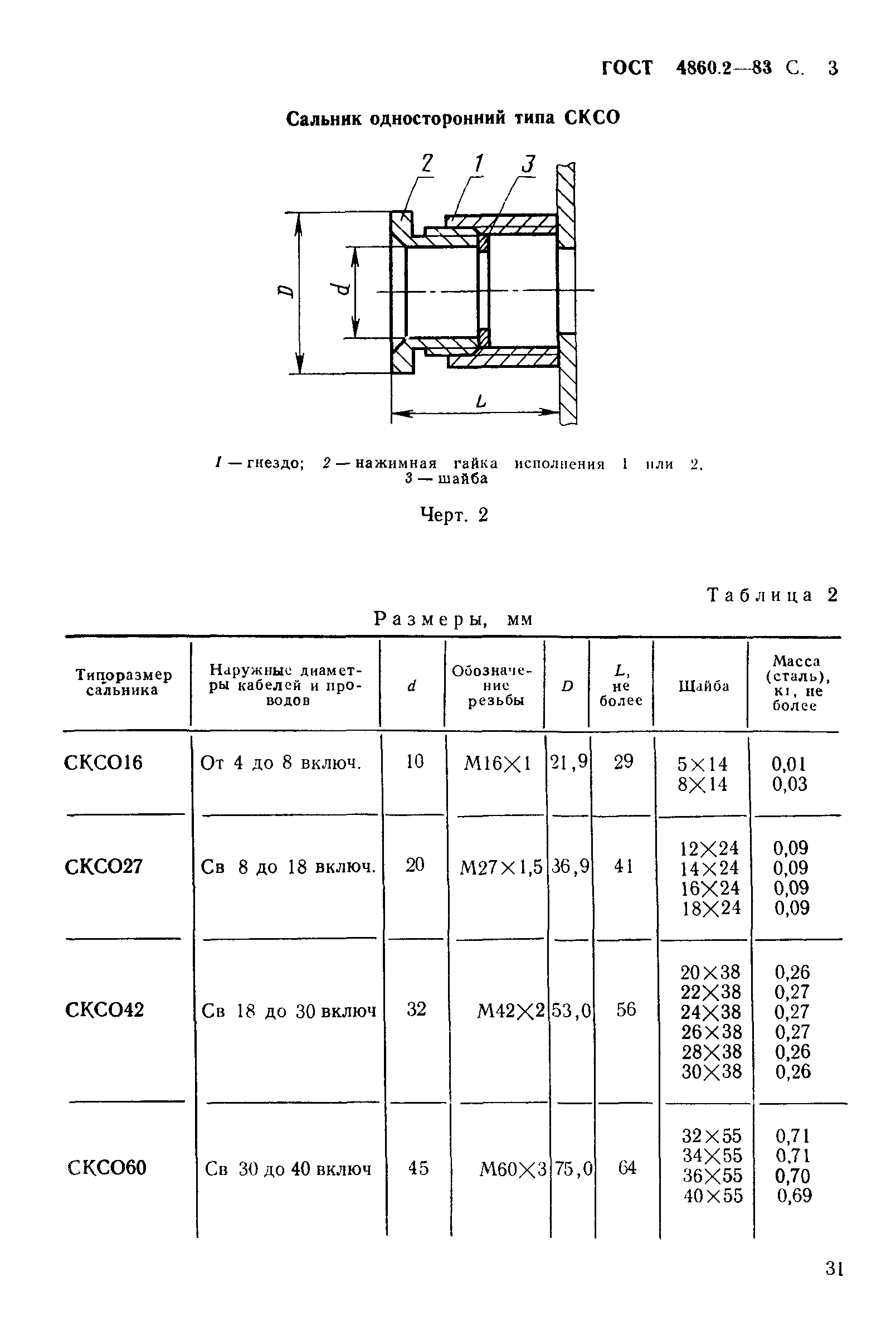 ГОСТ 4860.2-83