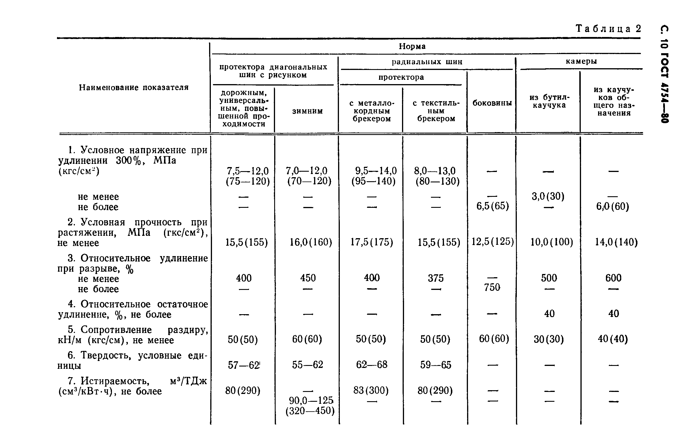 ГОСТ 4754-80