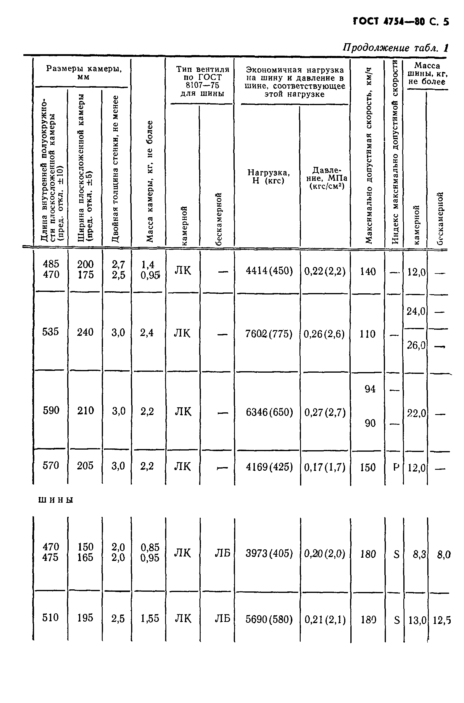 ГОСТ 4754-80