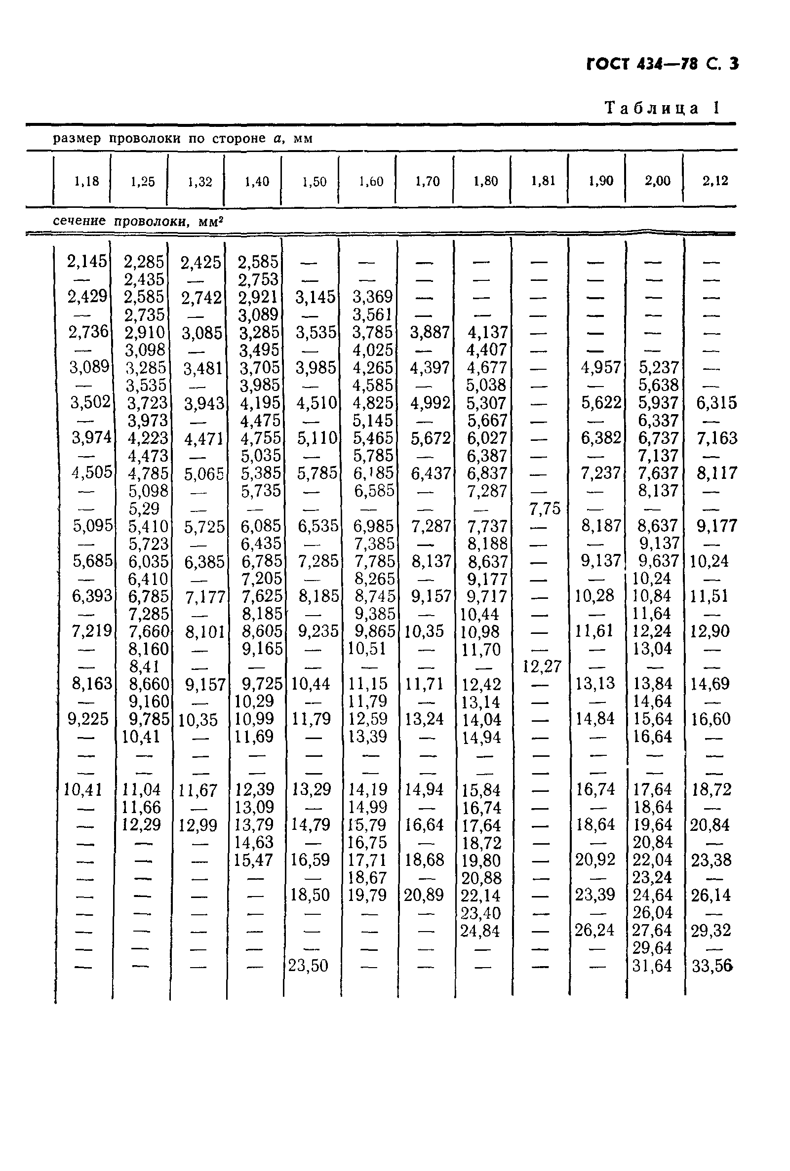ГОСТ 434-78