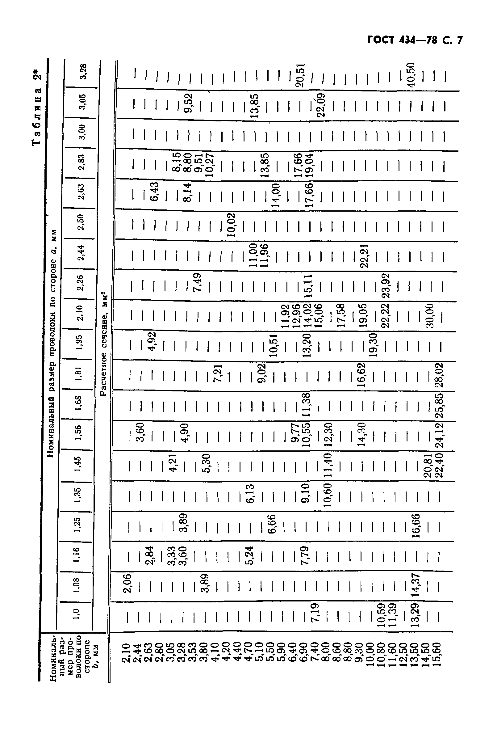 ГОСТ 434-78