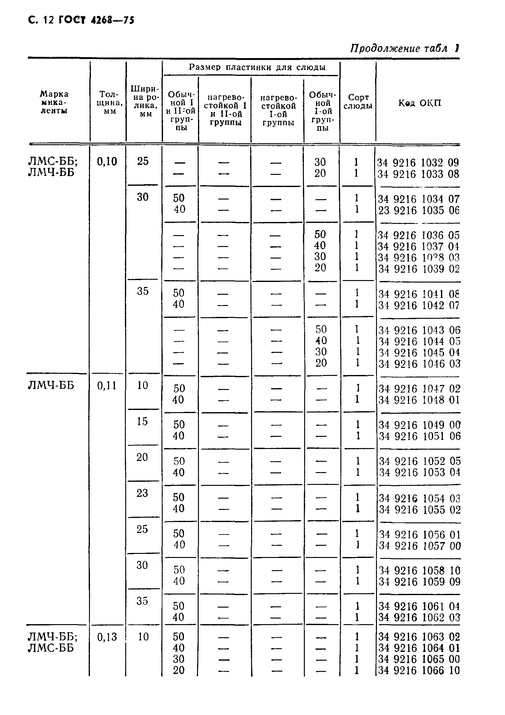 ГОСТ 4268-75