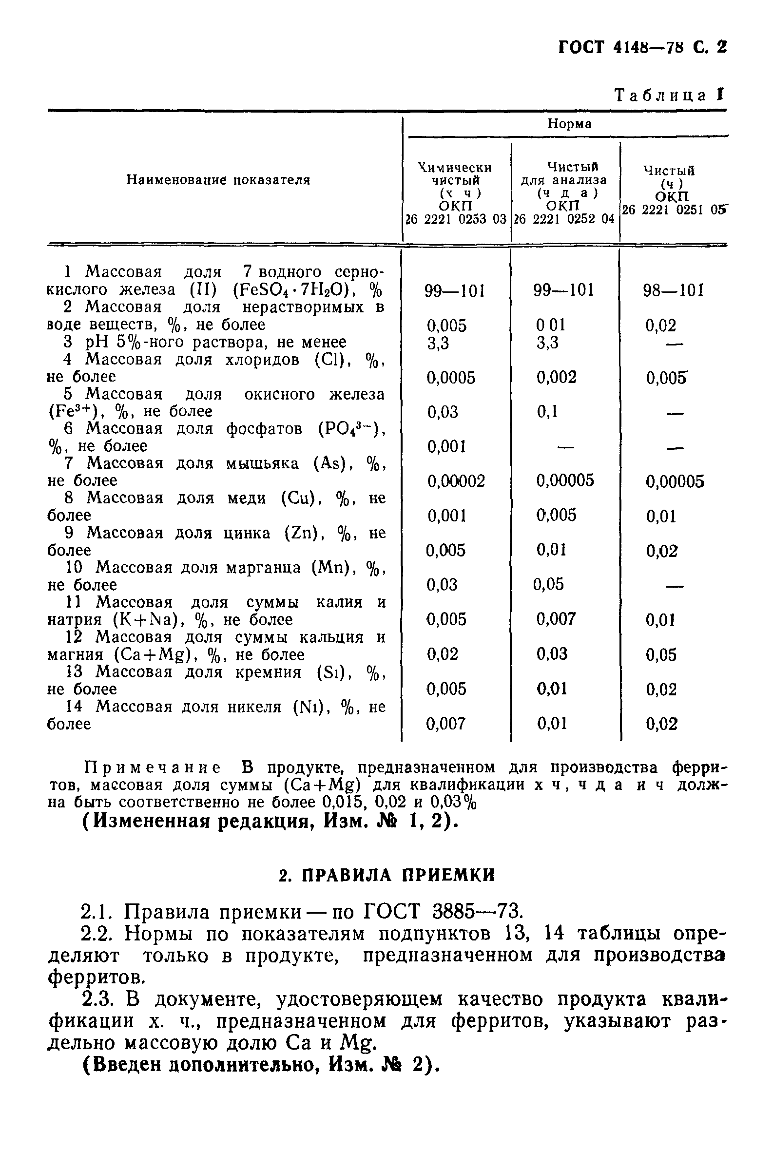 ГОСТ 4148-78